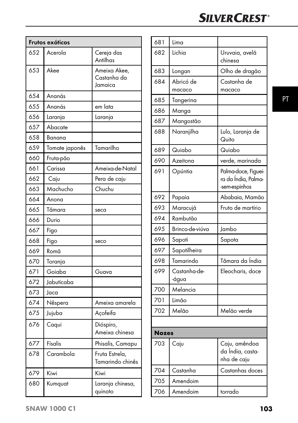 Silvercrest SNAW 1000 C1 User Manual | Page 106 / 183