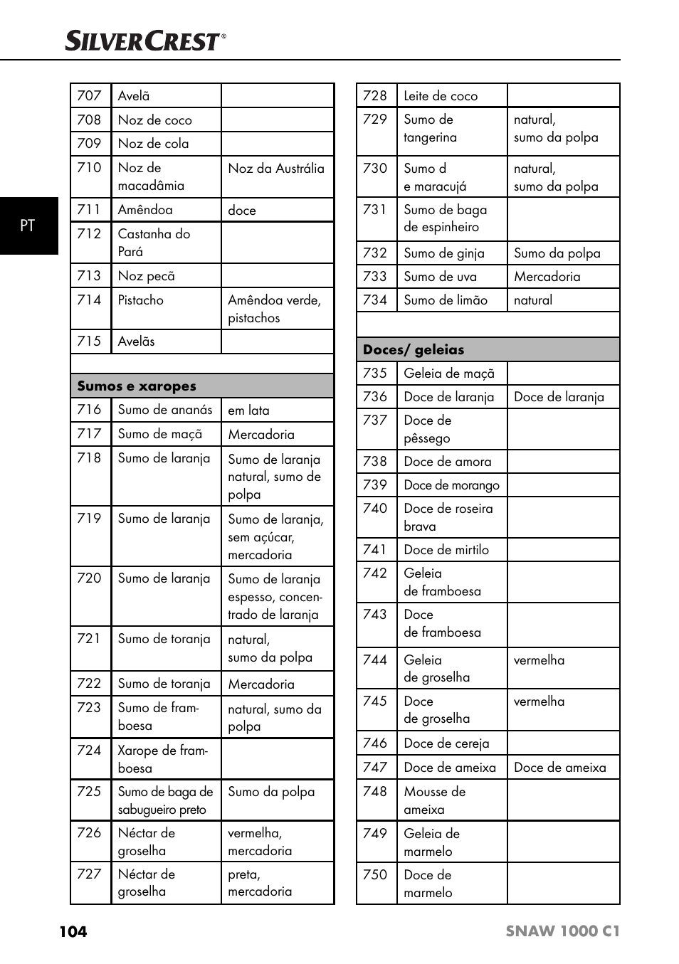 Silvercrest SNAW 1000 C1 User Manual | Page 107 / 183