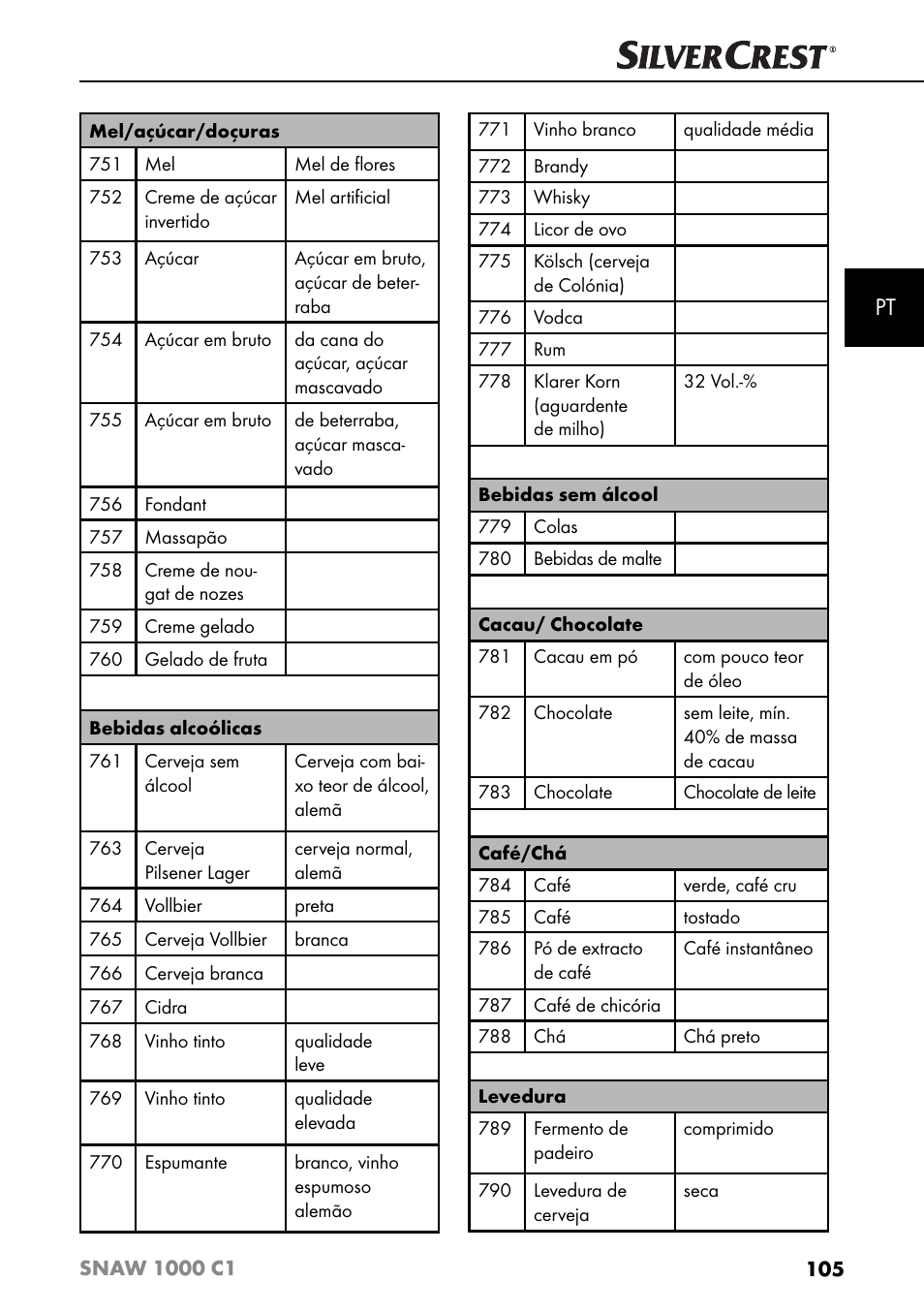 Silvercrest SNAW 1000 C1 User Manual | Page 108 / 183