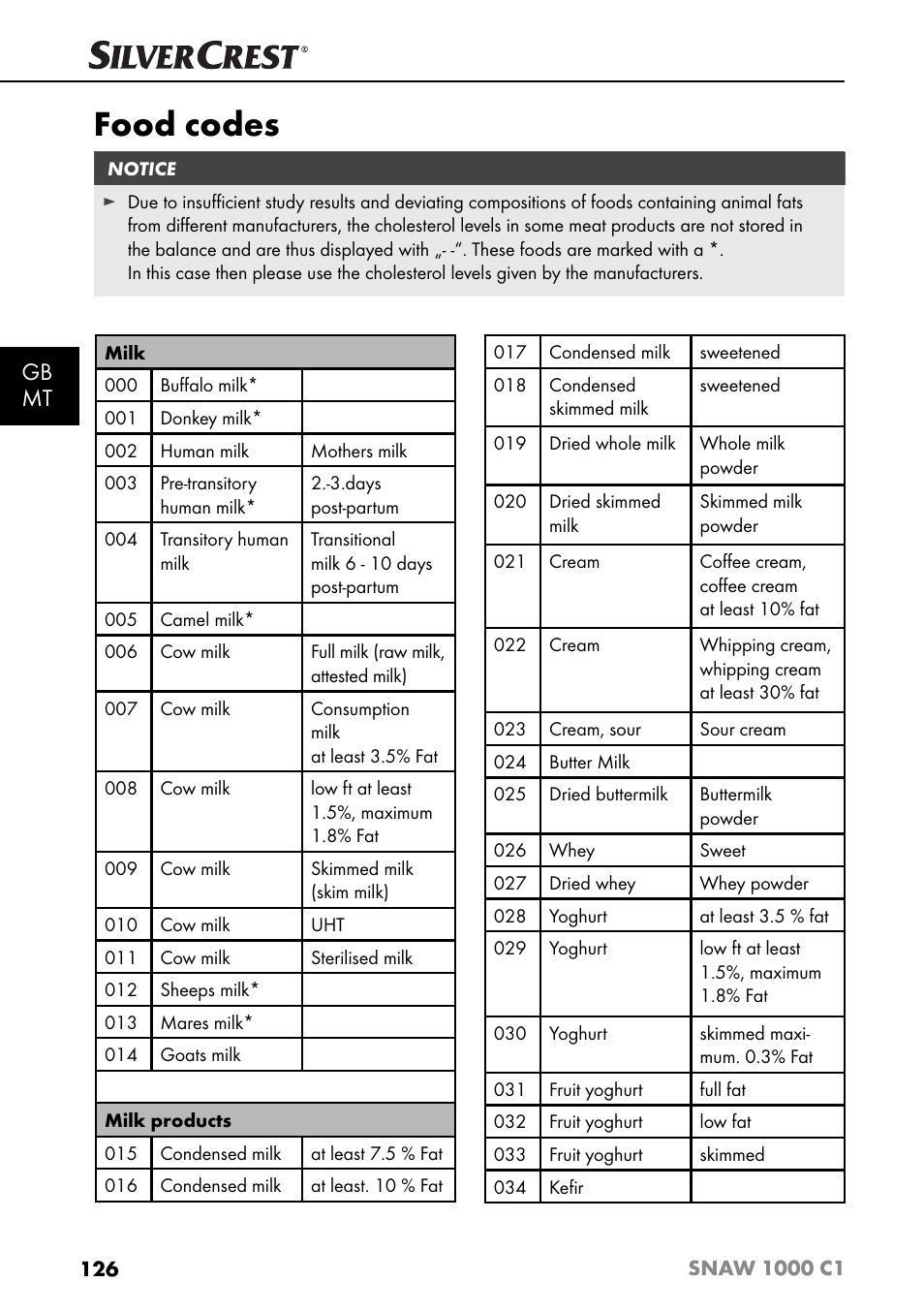 Food codes, Gb mt | Silvercrest SNAW 1000 C1 User Manual | Page 129 / 183