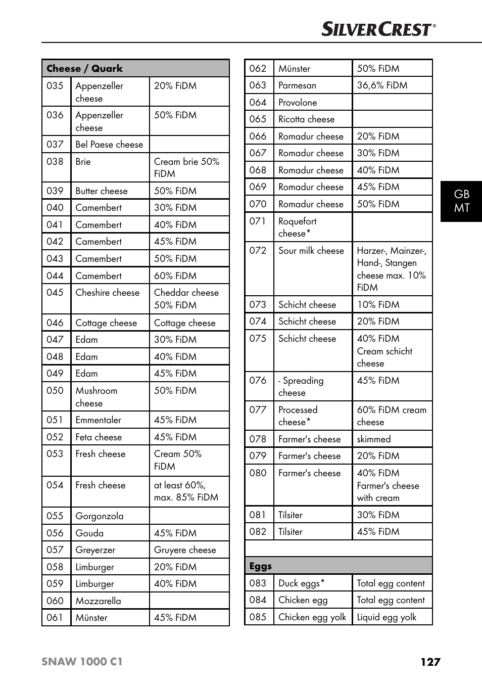 Gb mt | Silvercrest SNAW 1000 C1 User Manual | Page 130 / 183