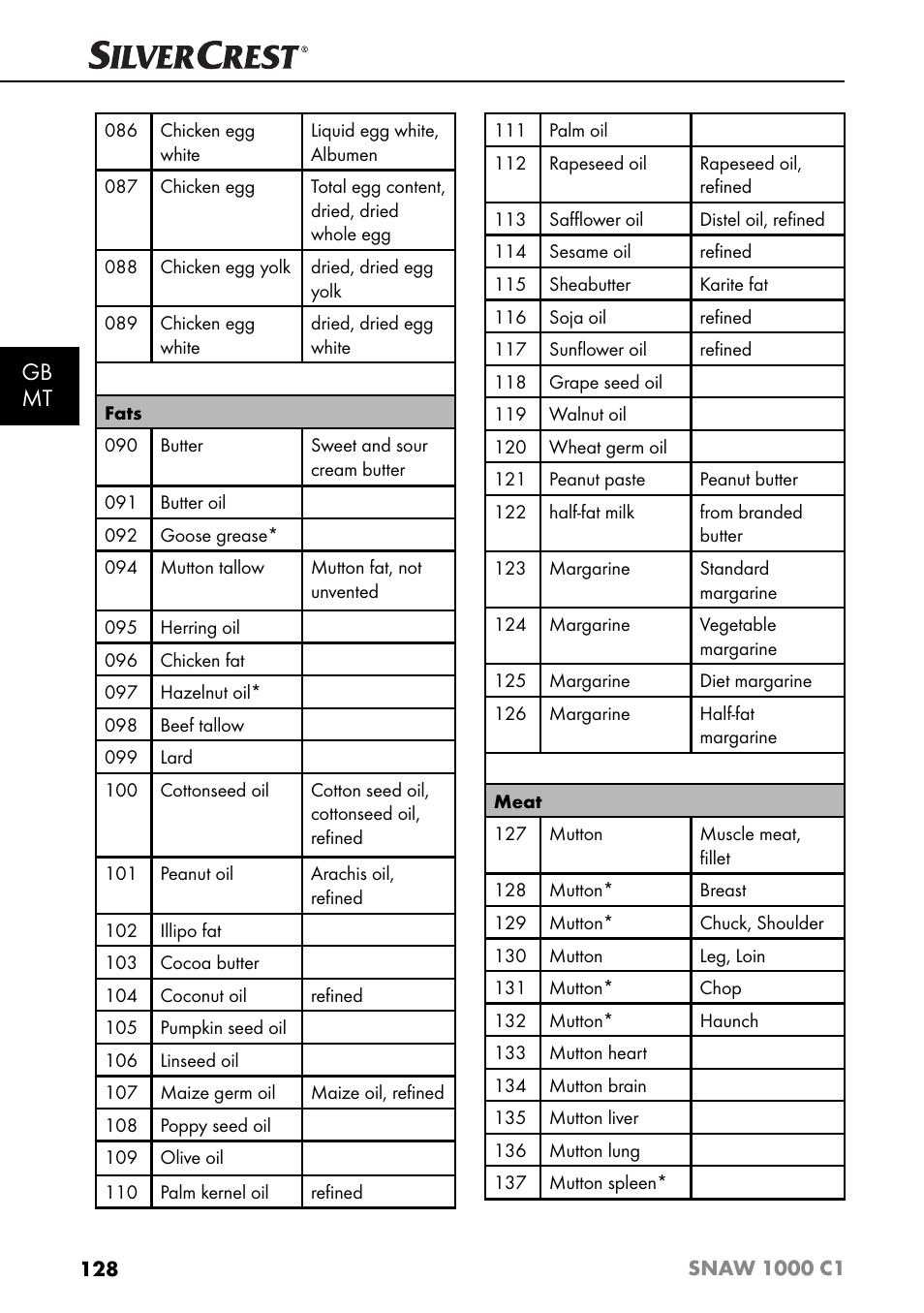 Gb mt | Silvercrest SNAW 1000 C1 User Manual | Page 131 / 183