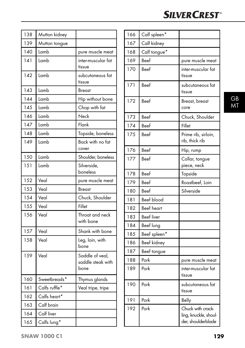 Gb mt | Silvercrest SNAW 1000 C1 User Manual | Page 132 / 183