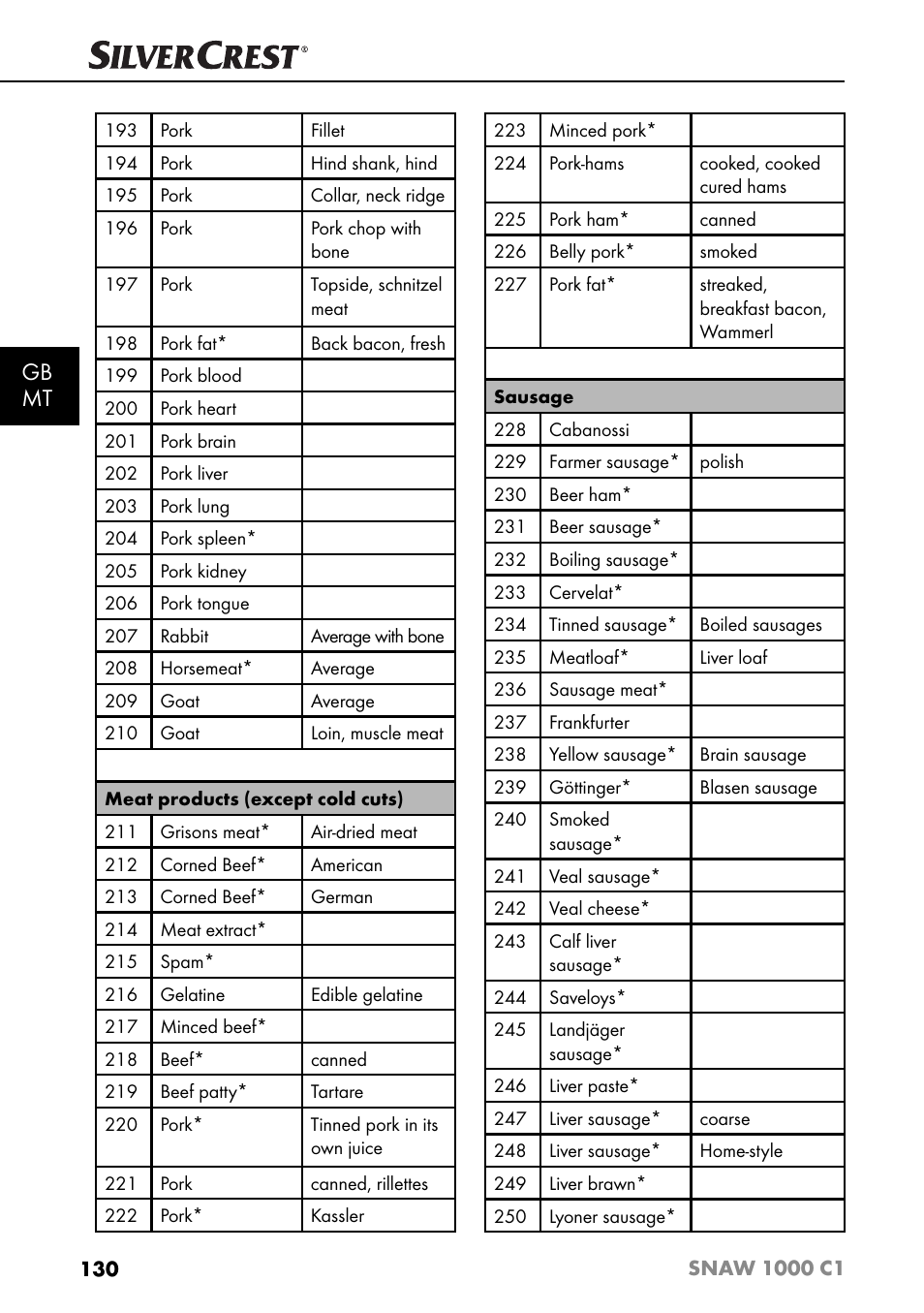 Gb mt | Silvercrest SNAW 1000 C1 User Manual | Page 133 / 183