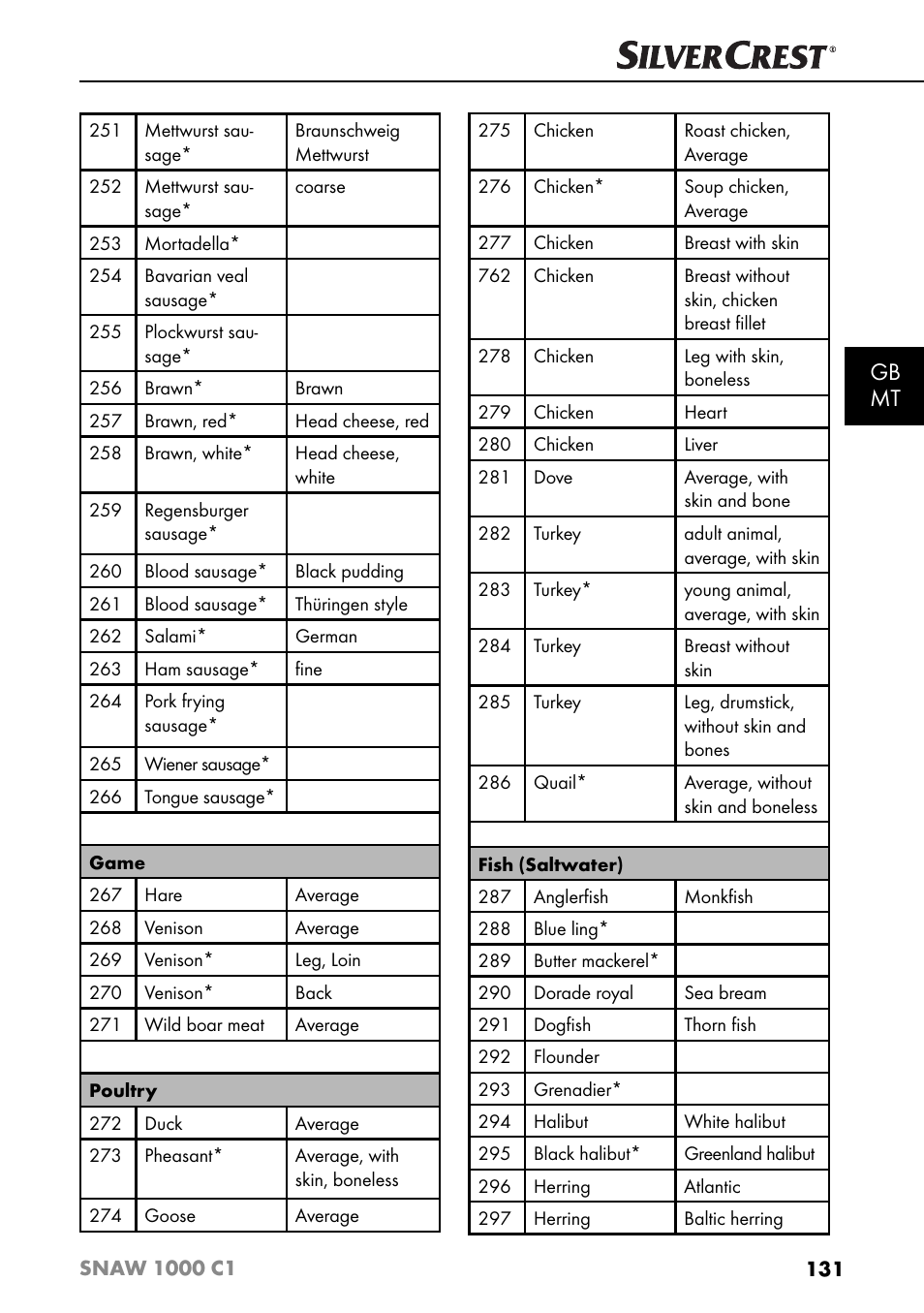 Gb mt | Silvercrest SNAW 1000 C1 User Manual | Page 134 / 183
