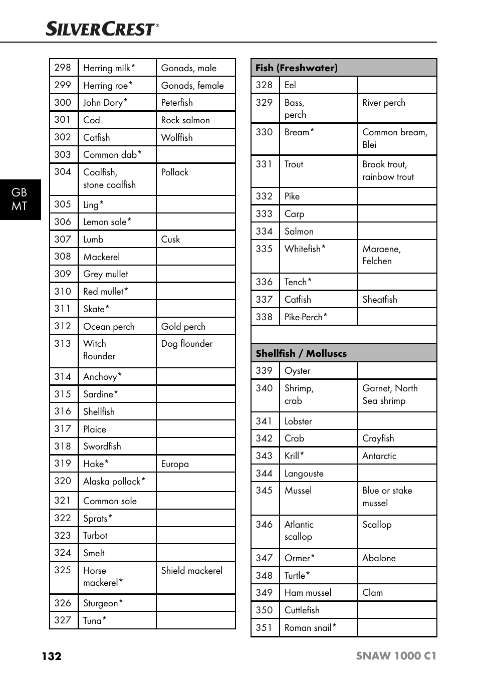 Gb mt | Silvercrest SNAW 1000 C1 User Manual | Page 135 / 183