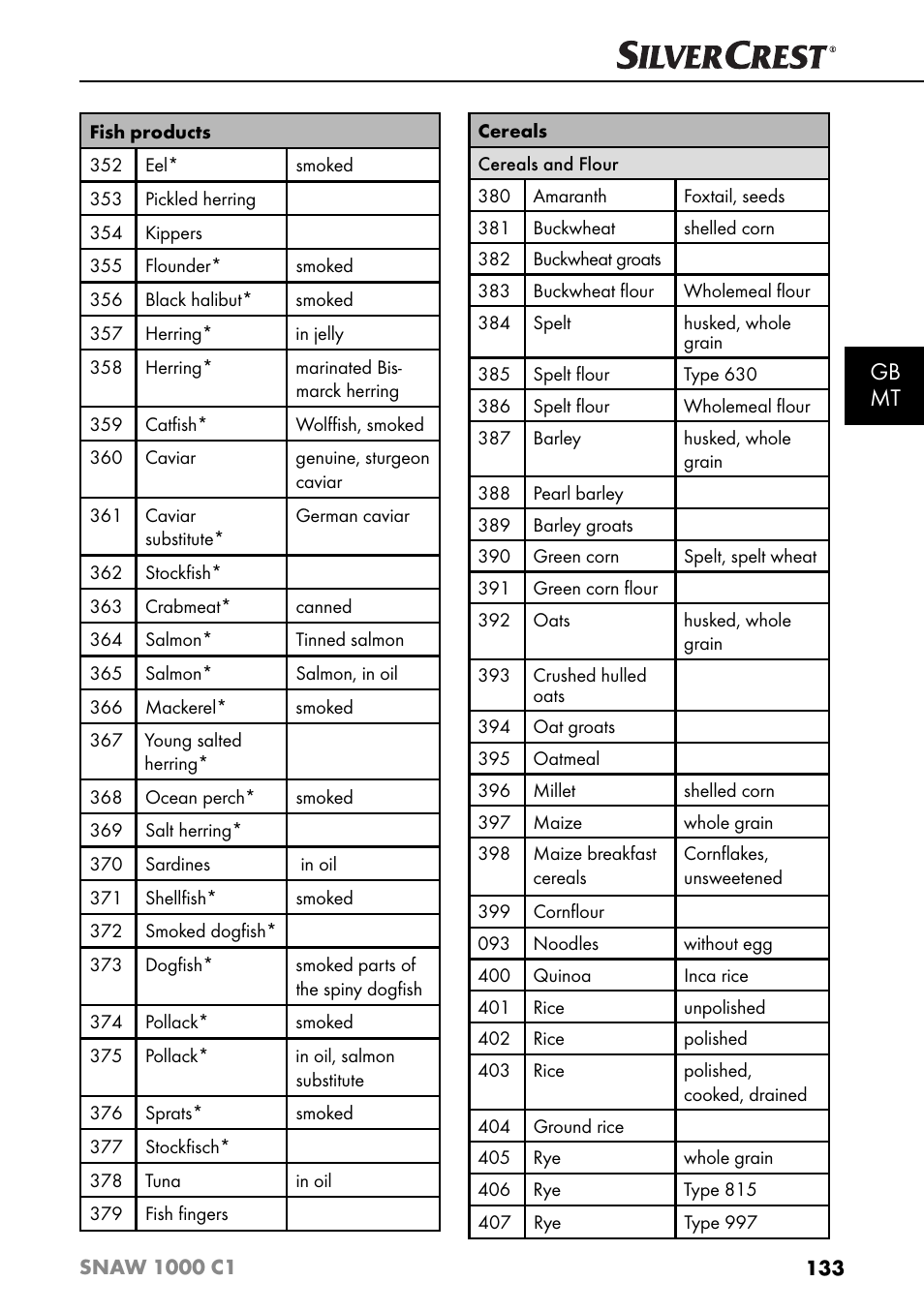 Gb mt | Silvercrest SNAW 1000 C1 User Manual | Page 136 / 183