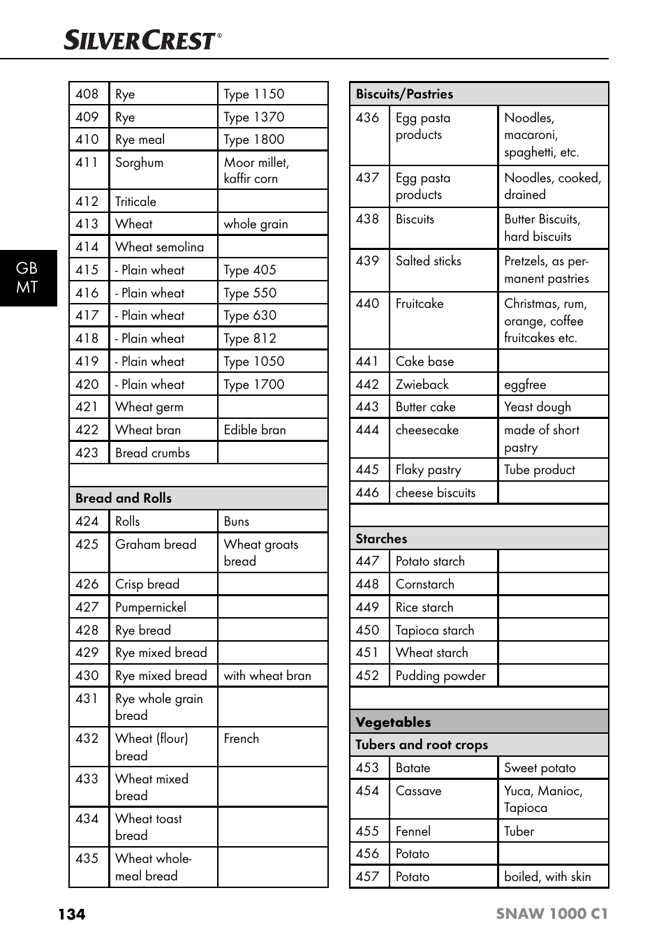 Gb mt | Silvercrest SNAW 1000 C1 User Manual | Page 137 / 183