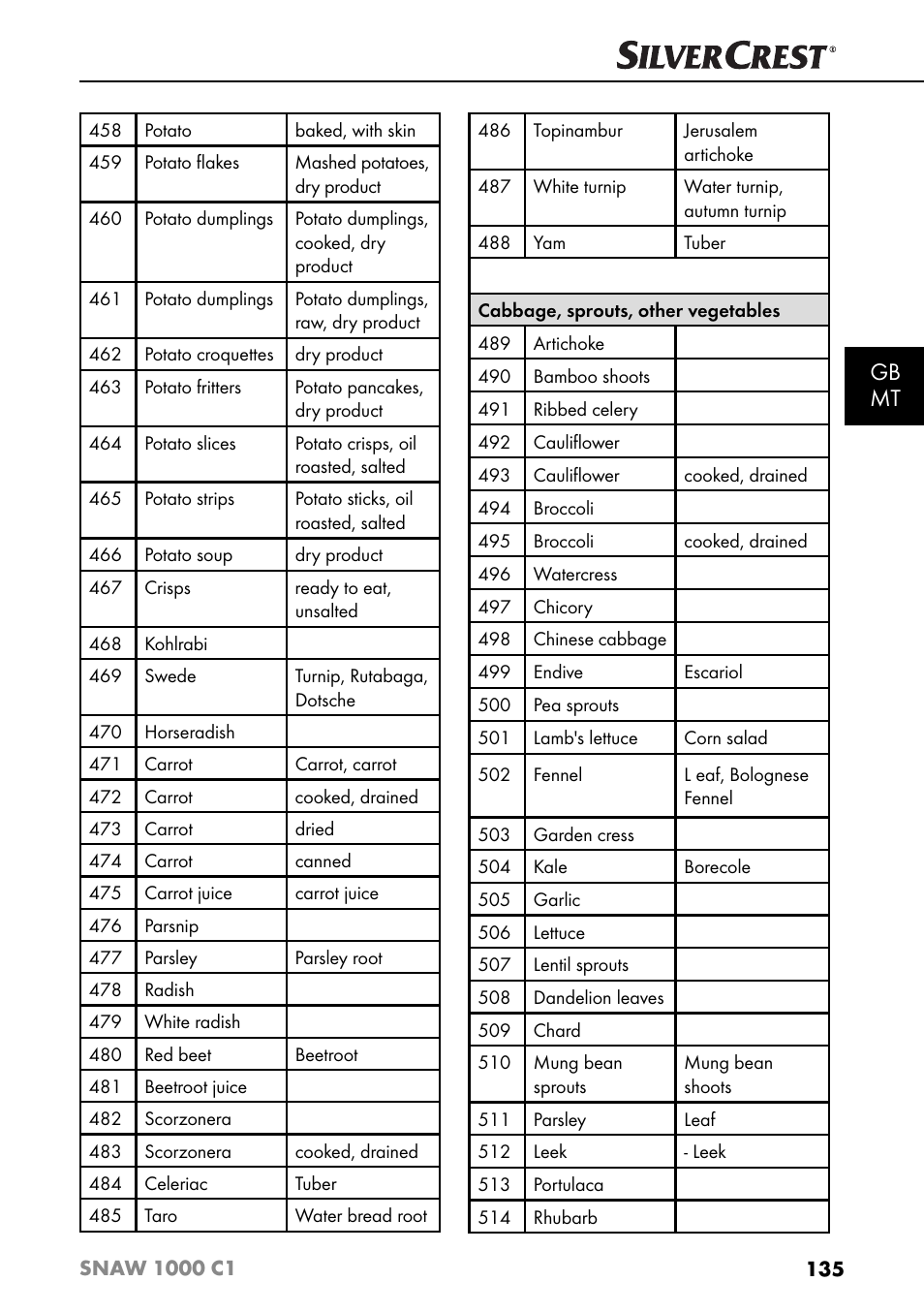 Gb mt | Silvercrest SNAW 1000 C1 User Manual | Page 138 / 183