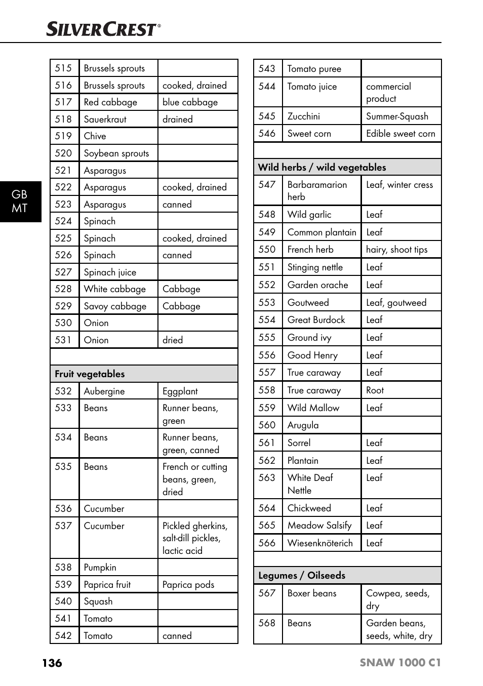 Gb mt | Silvercrest SNAW 1000 C1 User Manual | Page 139 / 183