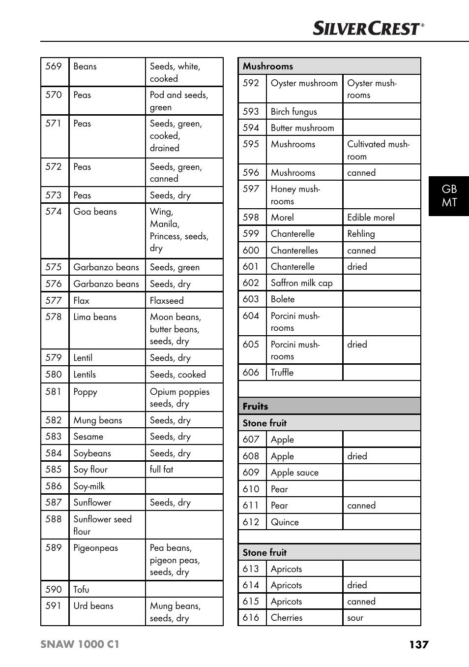 Gb mt | Silvercrest SNAW 1000 C1 User Manual | Page 140 / 183