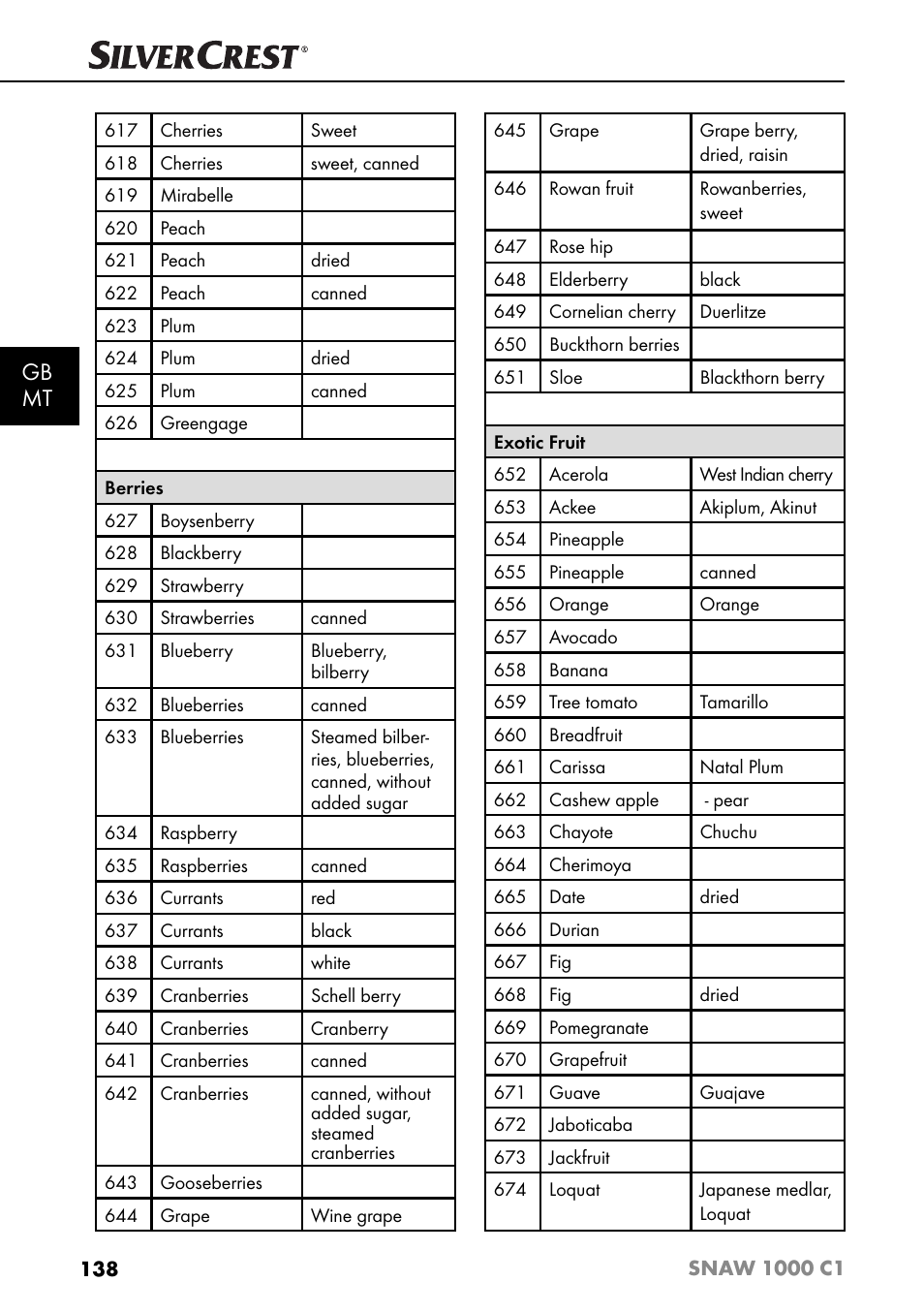 Gb mt | Silvercrest SNAW 1000 C1 User Manual | Page 141 / 183