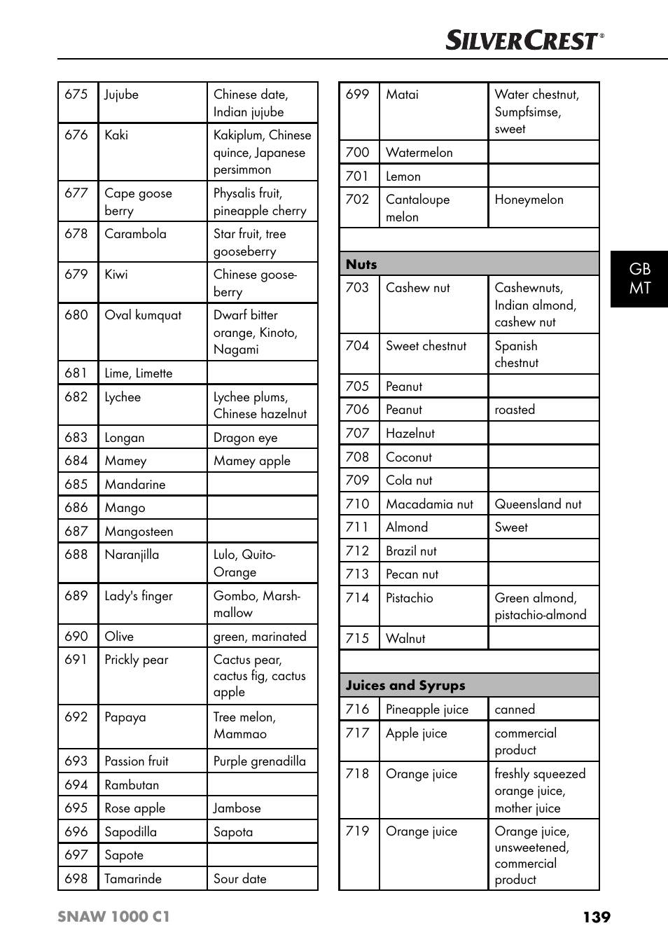 Gb mt | Silvercrest SNAW 1000 C1 User Manual | Page 142 / 183