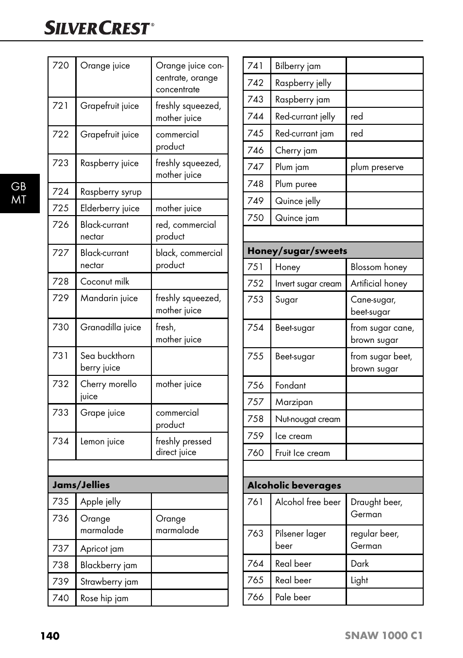 Gb mt | Silvercrest SNAW 1000 C1 User Manual | Page 143 / 183