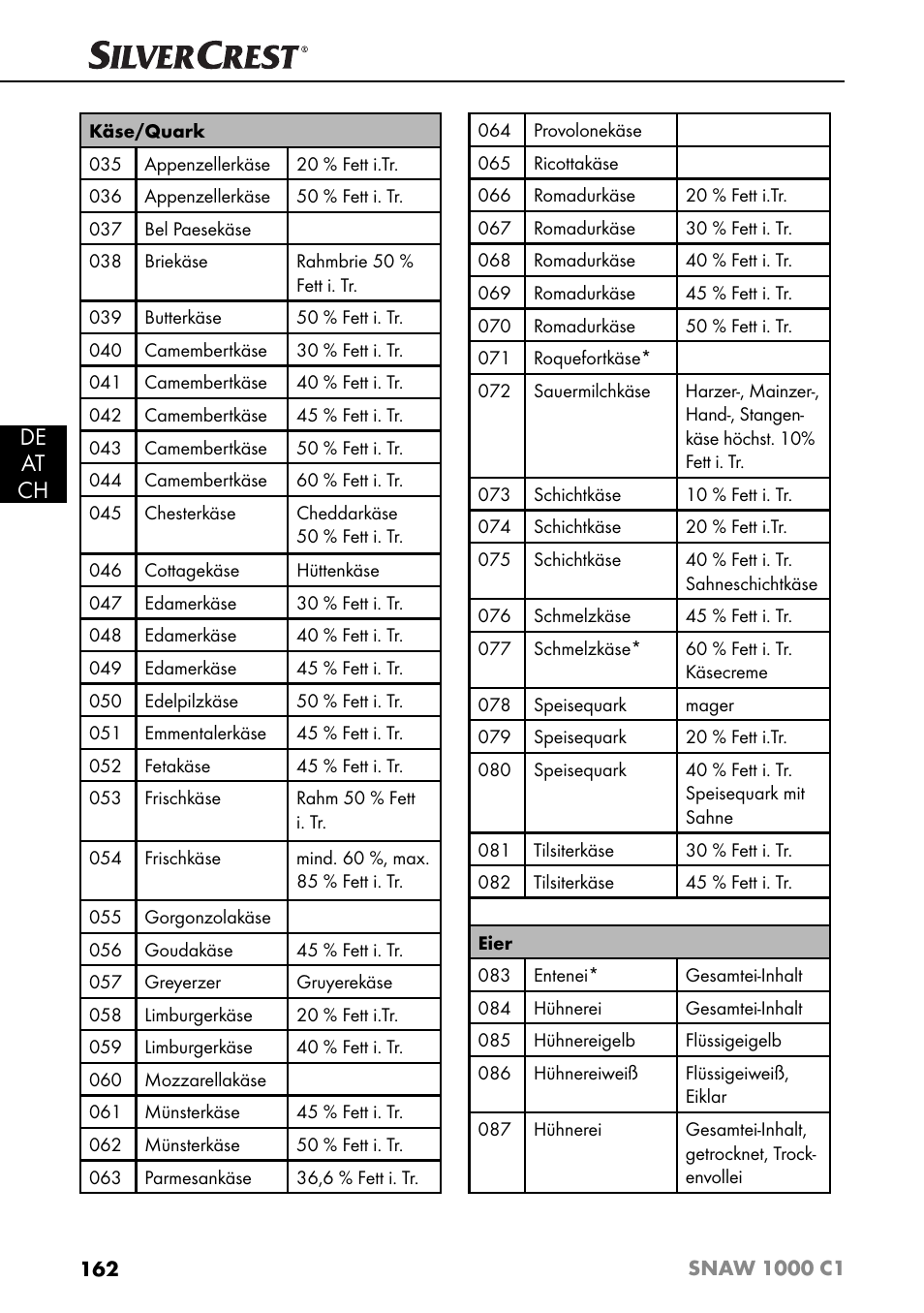 De at ch | Silvercrest SNAW 1000 C1 User Manual | Page 165 / 183