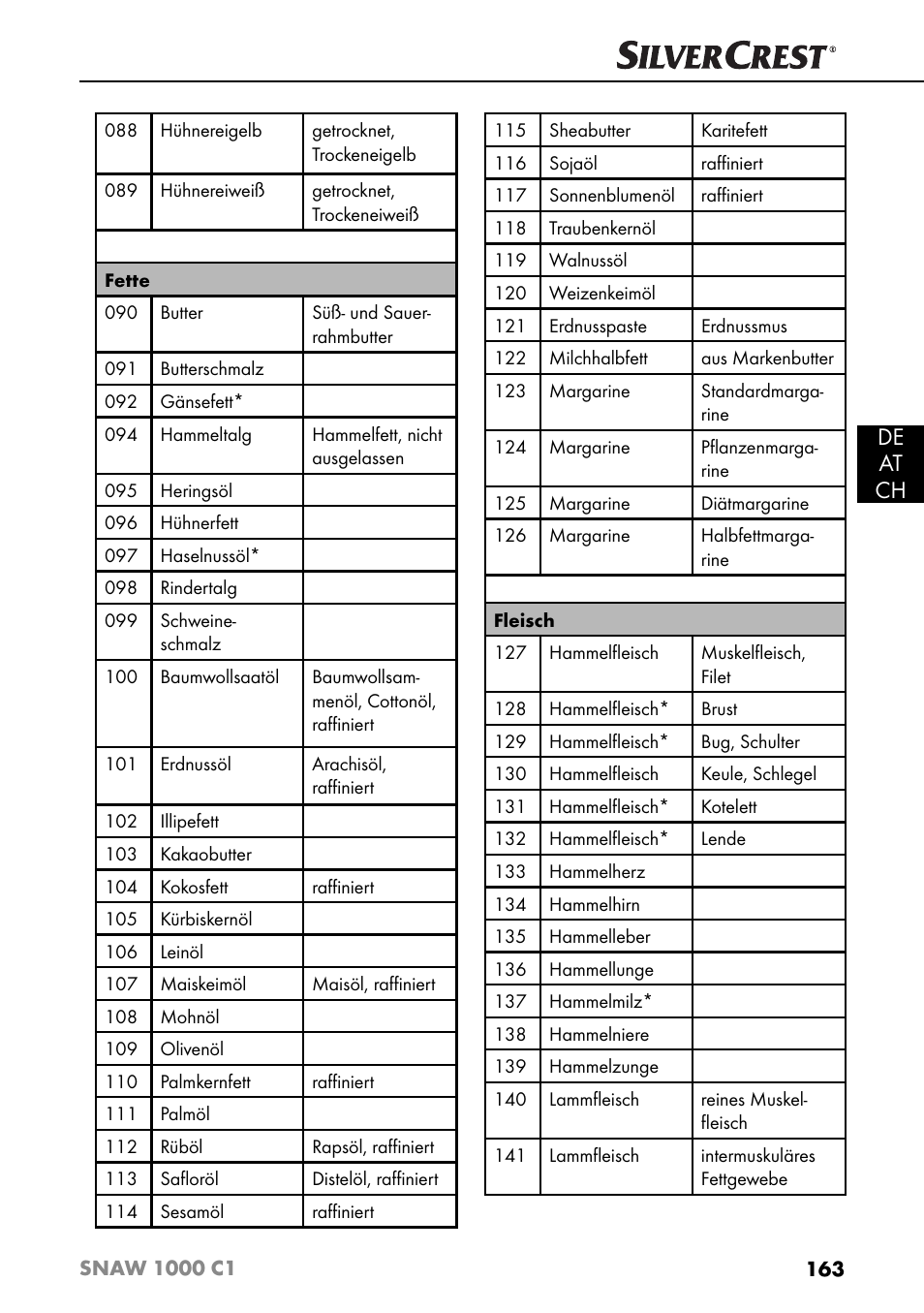 De at ch | Silvercrest SNAW 1000 C1 User Manual | Page 166 / 183