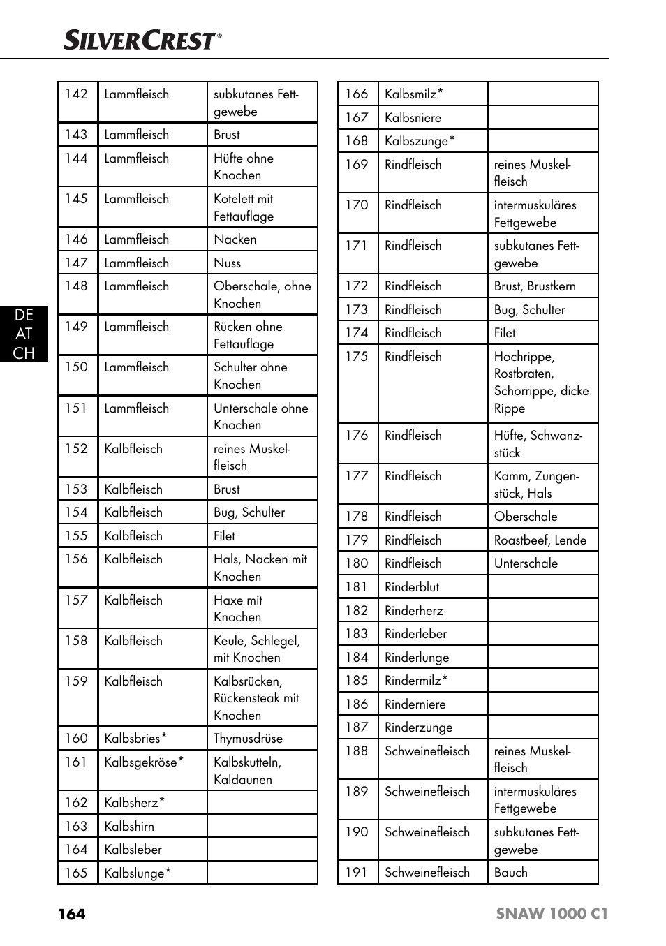 De at ch | Silvercrest SNAW 1000 C1 User Manual | Page 167 / 183