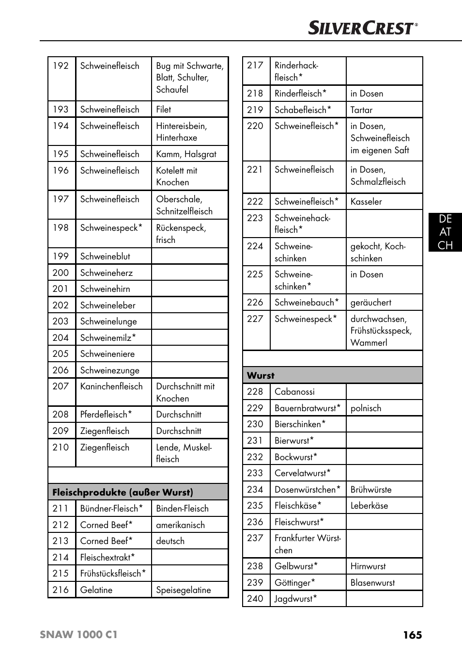De at ch | Silvercrest SNAW 1000 C1 User Manual | Page 168 / 183