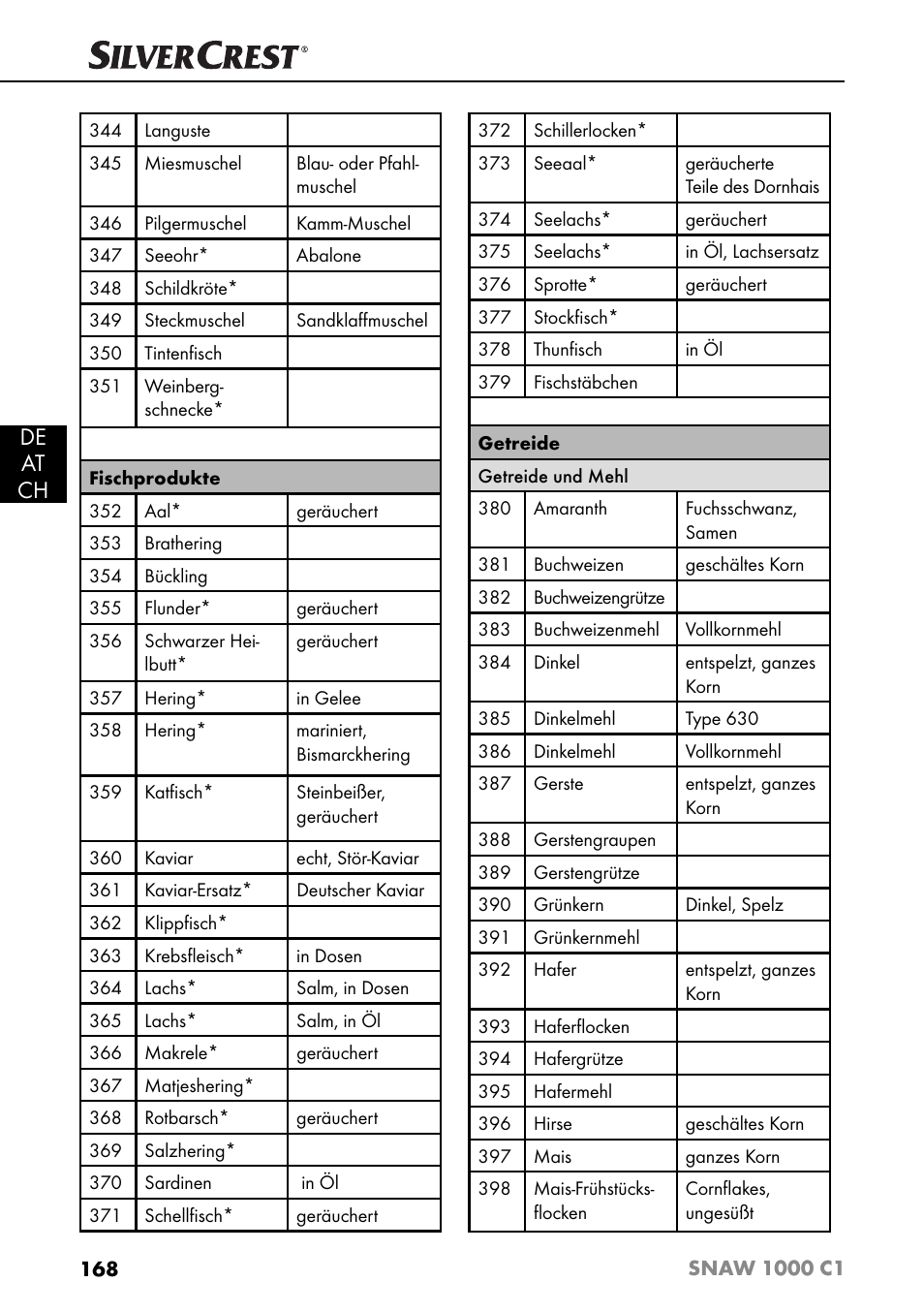 De at ch | Silvercrest SNAW 1000 C1 User Manual | Page 171 / 183
