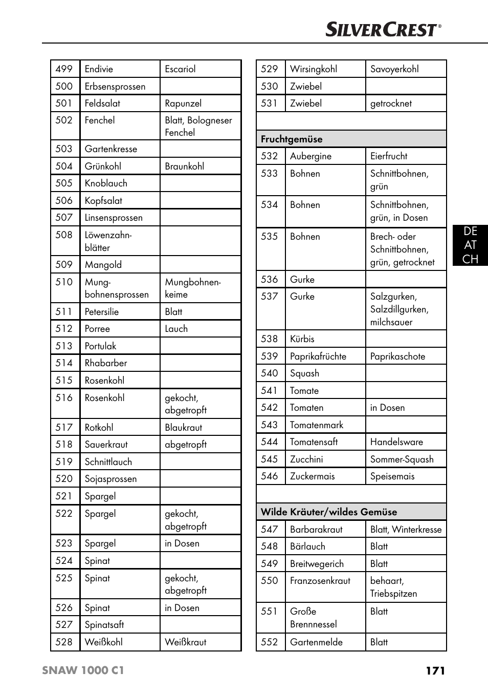 De at ch | Silvercrest SNAW 1000 C1 User Manual | Page 174 / 183