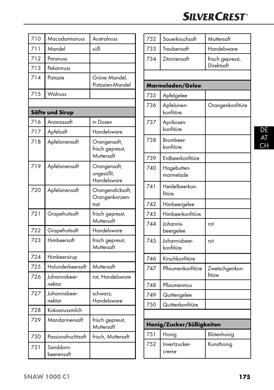 De at ch | Silvercrest SNAW 1000 C1 User Manual | Page 178 / 183