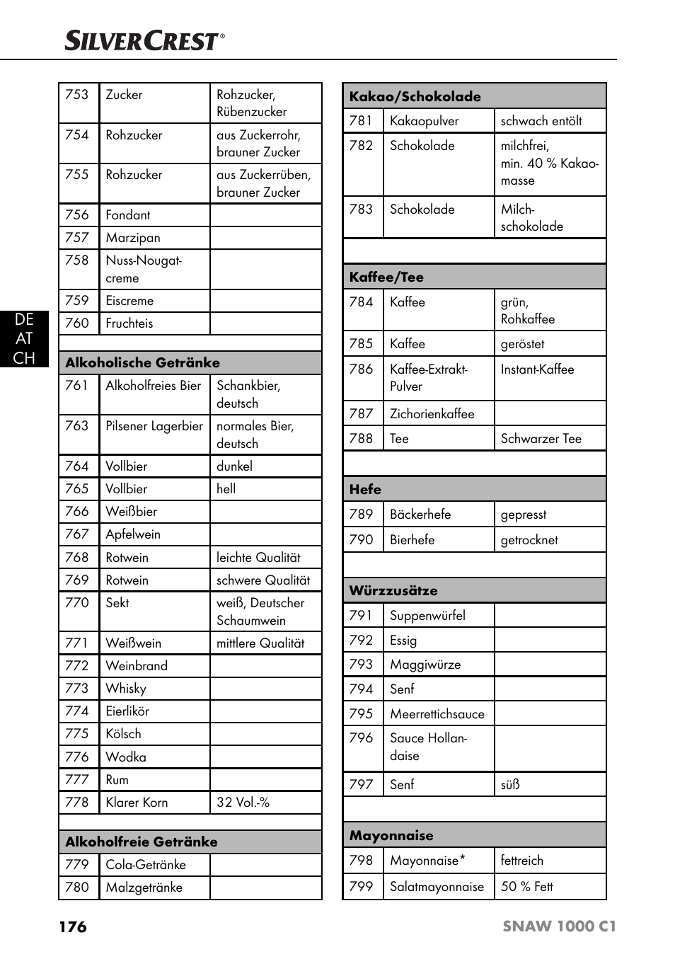 De at ch | Silvercrest SNAW 1000 C1 User Manual | Page 179 / 183