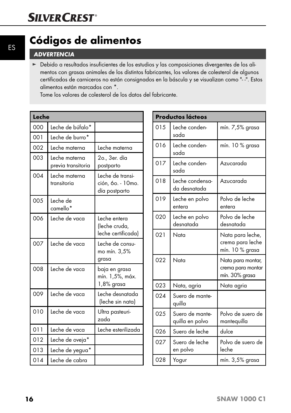 Códigos de alimentos | Silvercrest SNAW 1000 C1 User Manual | Page 19 / 183