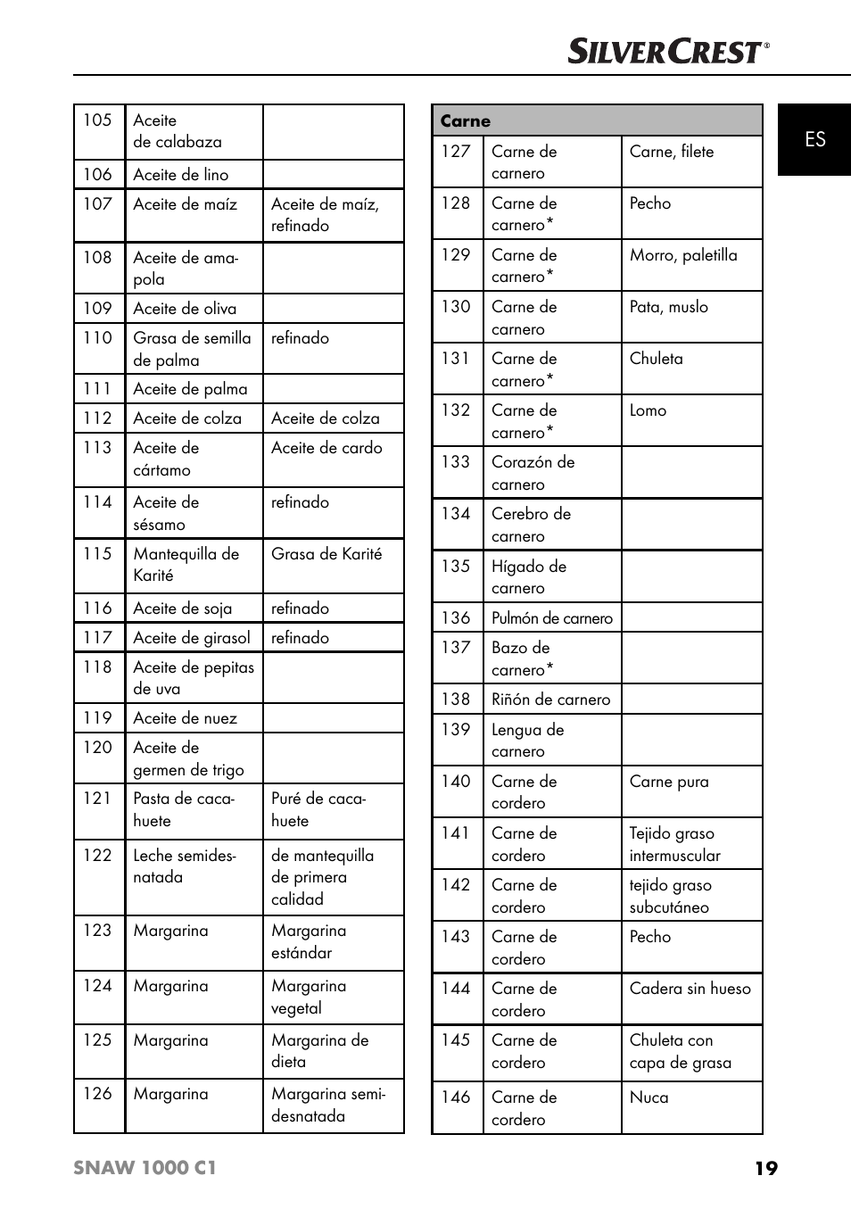 Silvercrest SNAW 1000 C1 User Manual | Page 22 / 183