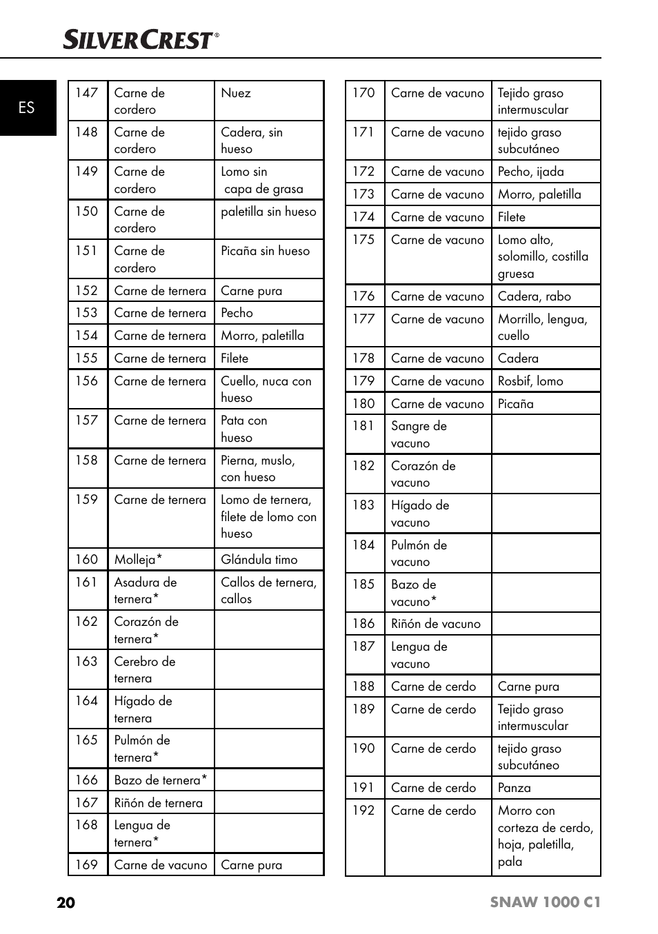 Silvercrest SNAW 1000 C1 User Manual | Page 23 / 183