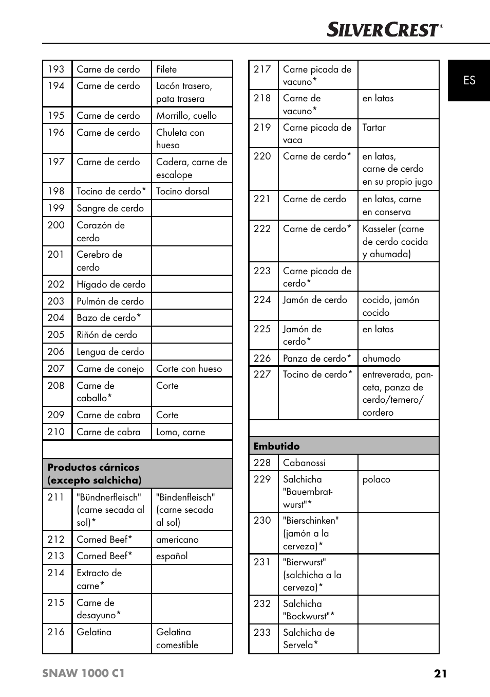 Silvercrest SNAW 1000 C1 User Manual | Page 24 / 183