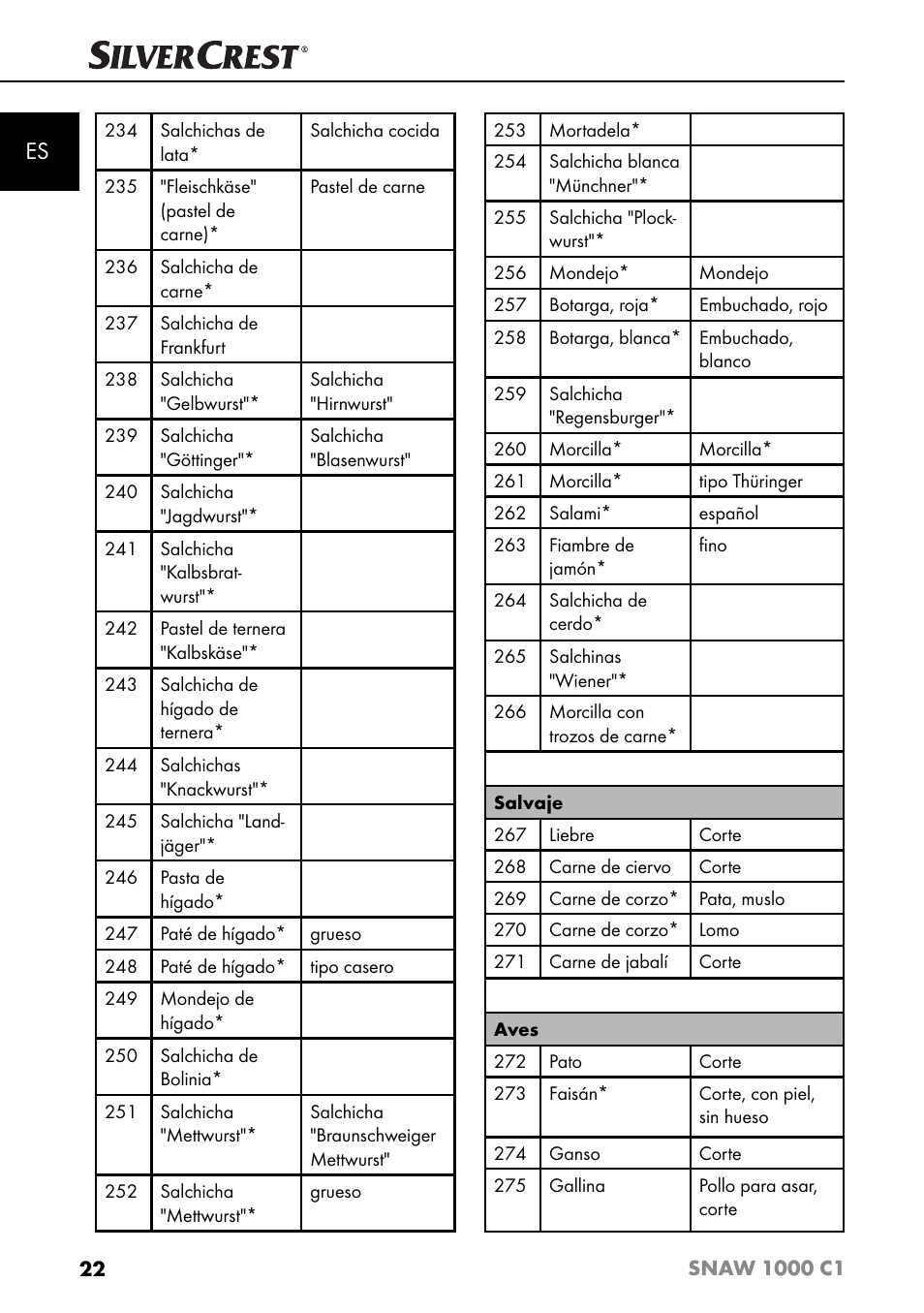 Silvercrest SNAW 1000 C1 User Manual | Page 25 / 183