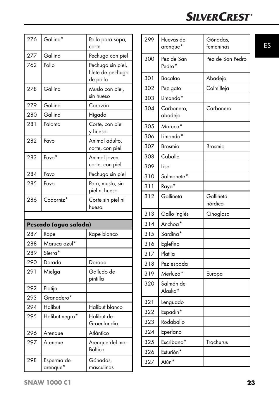 Silvercrest SNAW 1000 C1 User Manual | Page 26 / 183