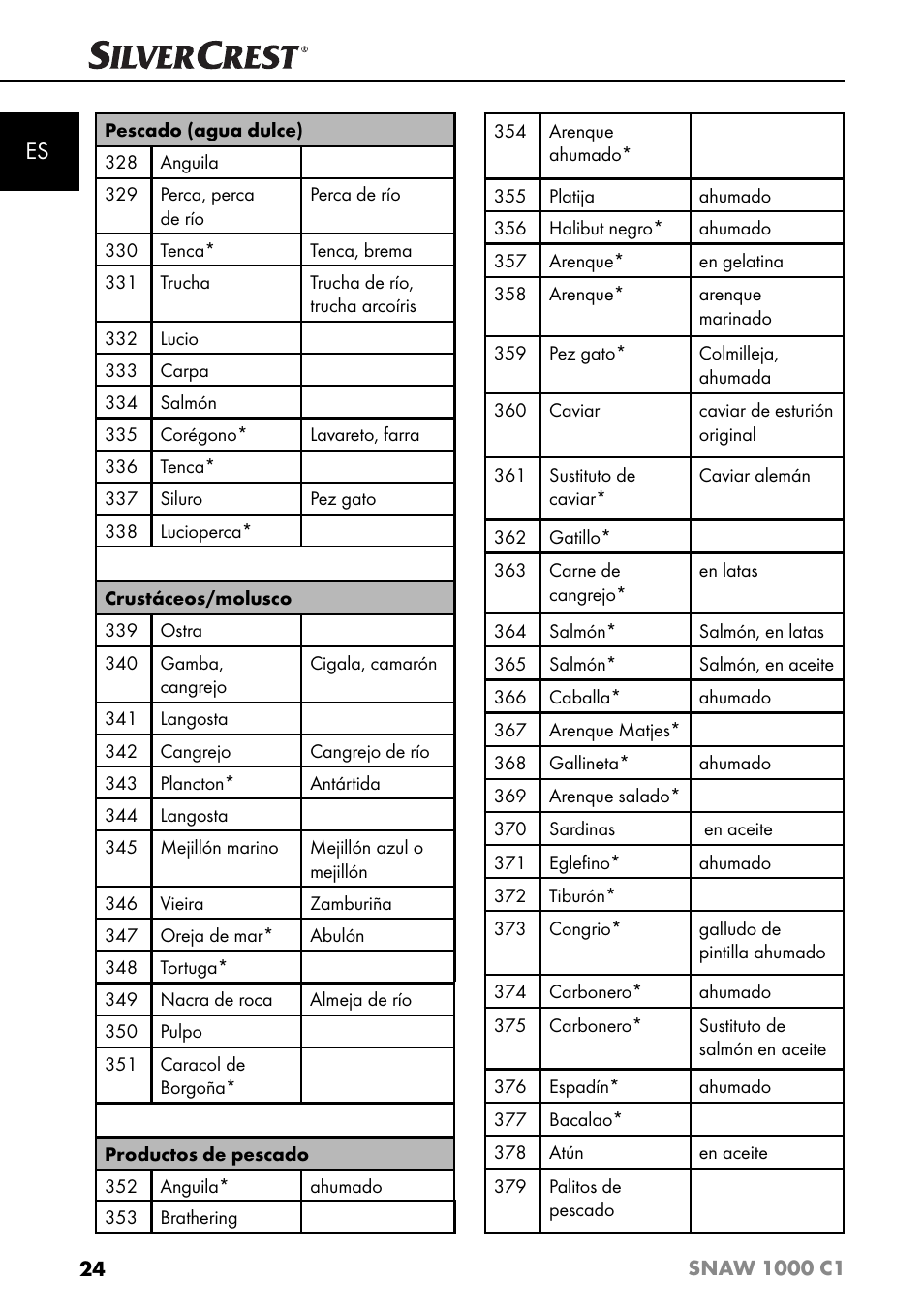 Silvercrest SNAW 1000 C1 User Manual | Page 27 / 183