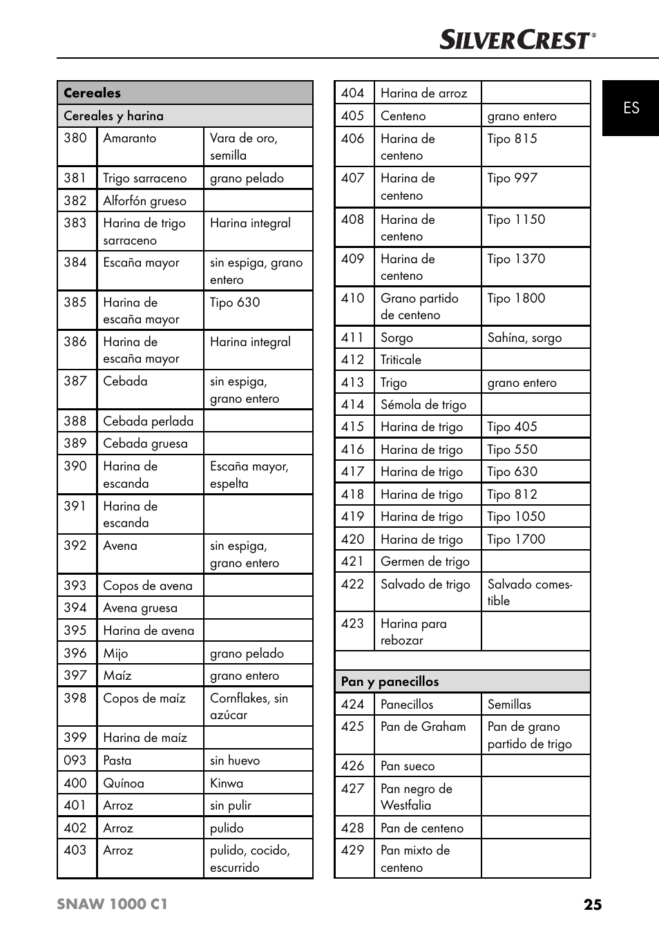 Silvercrest SNAW 1000 C1 User Manual | Page 28 / 183