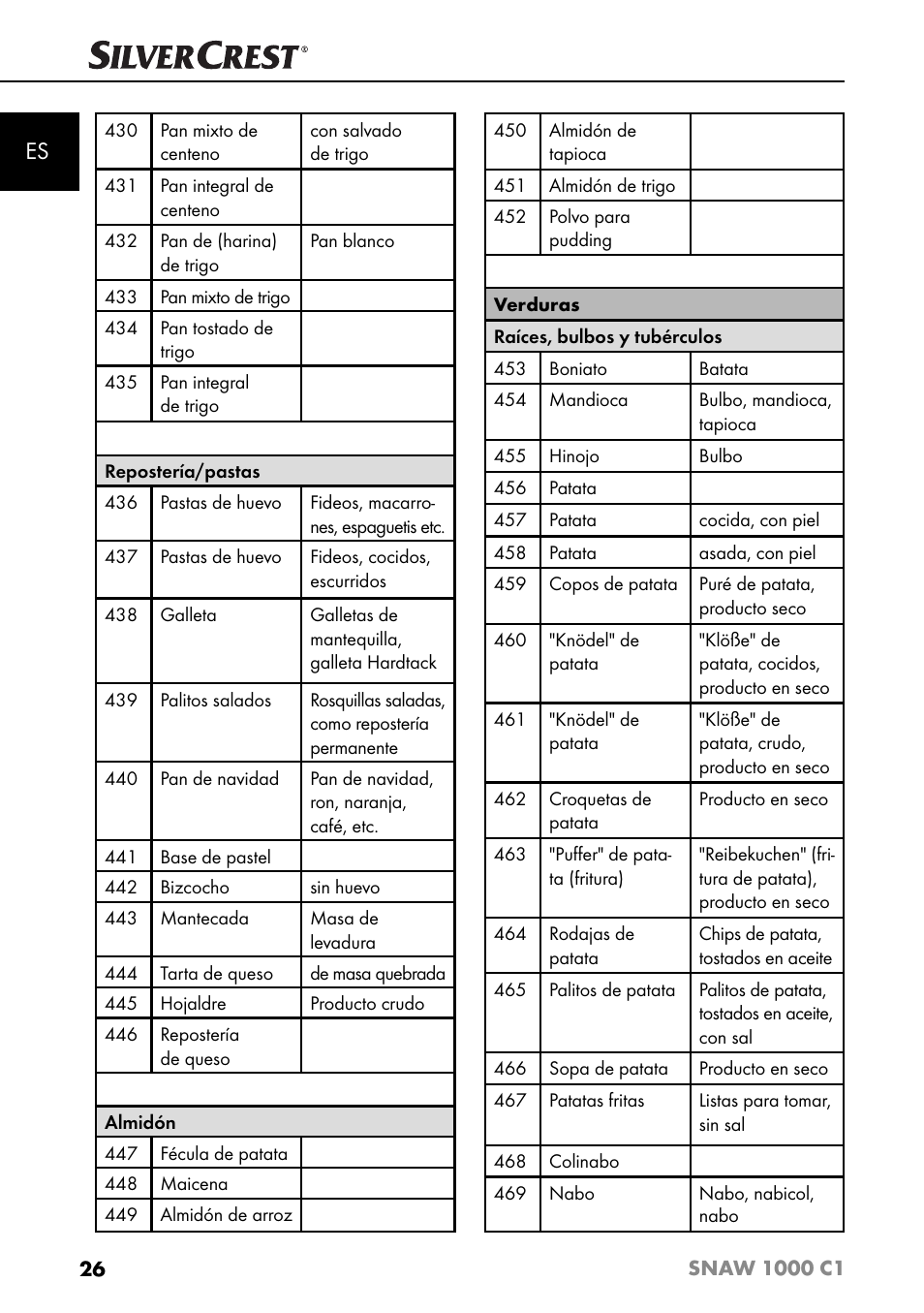 Silvercrest SNAW 1000 C1 User Manual | Page 29 / 183