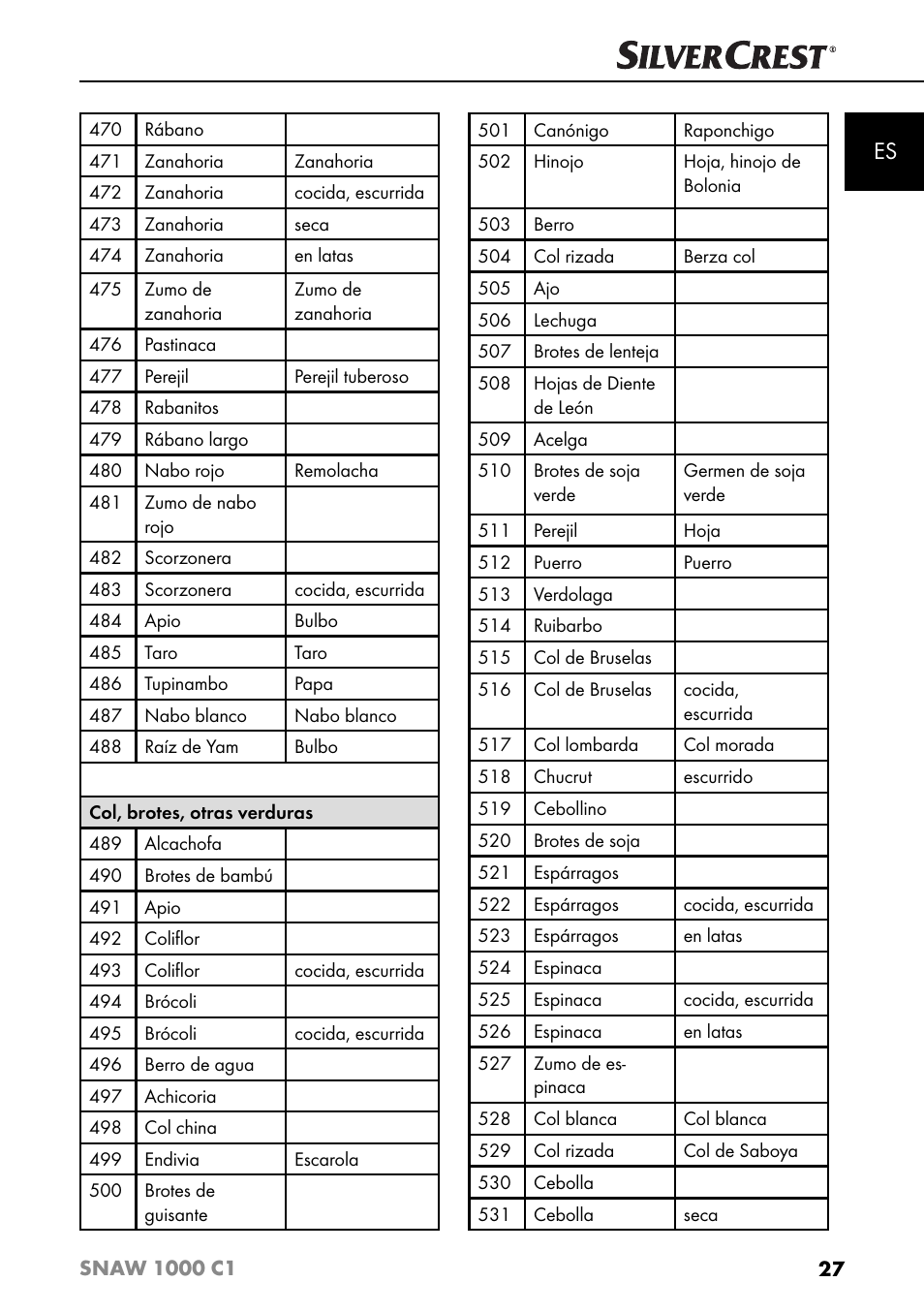 Silvercrest SNAW 1000 C1 User Manual | Page 30 / 183