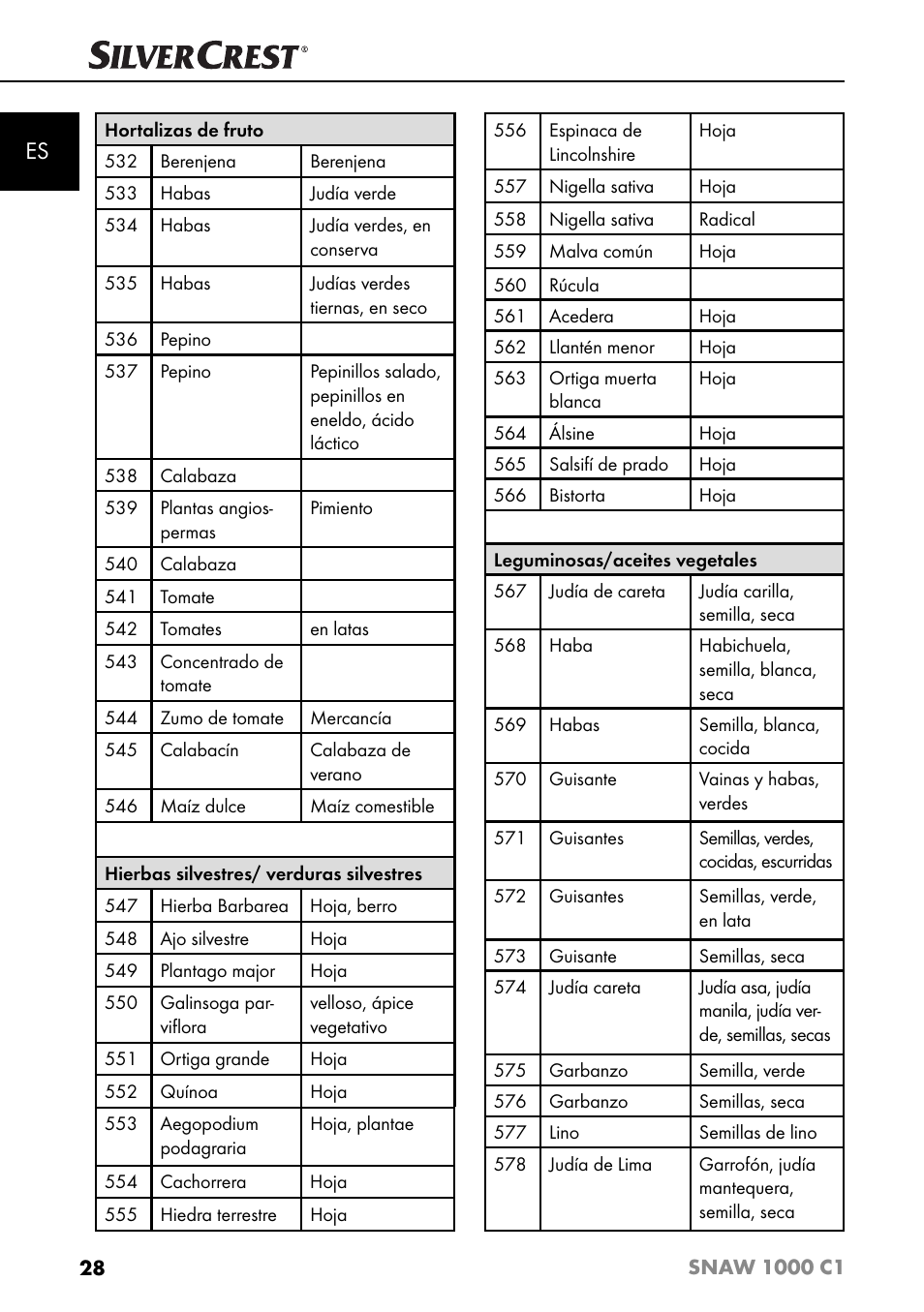 Silvercrest SNAW 1000 C1 User Manual | Page 31 / 183