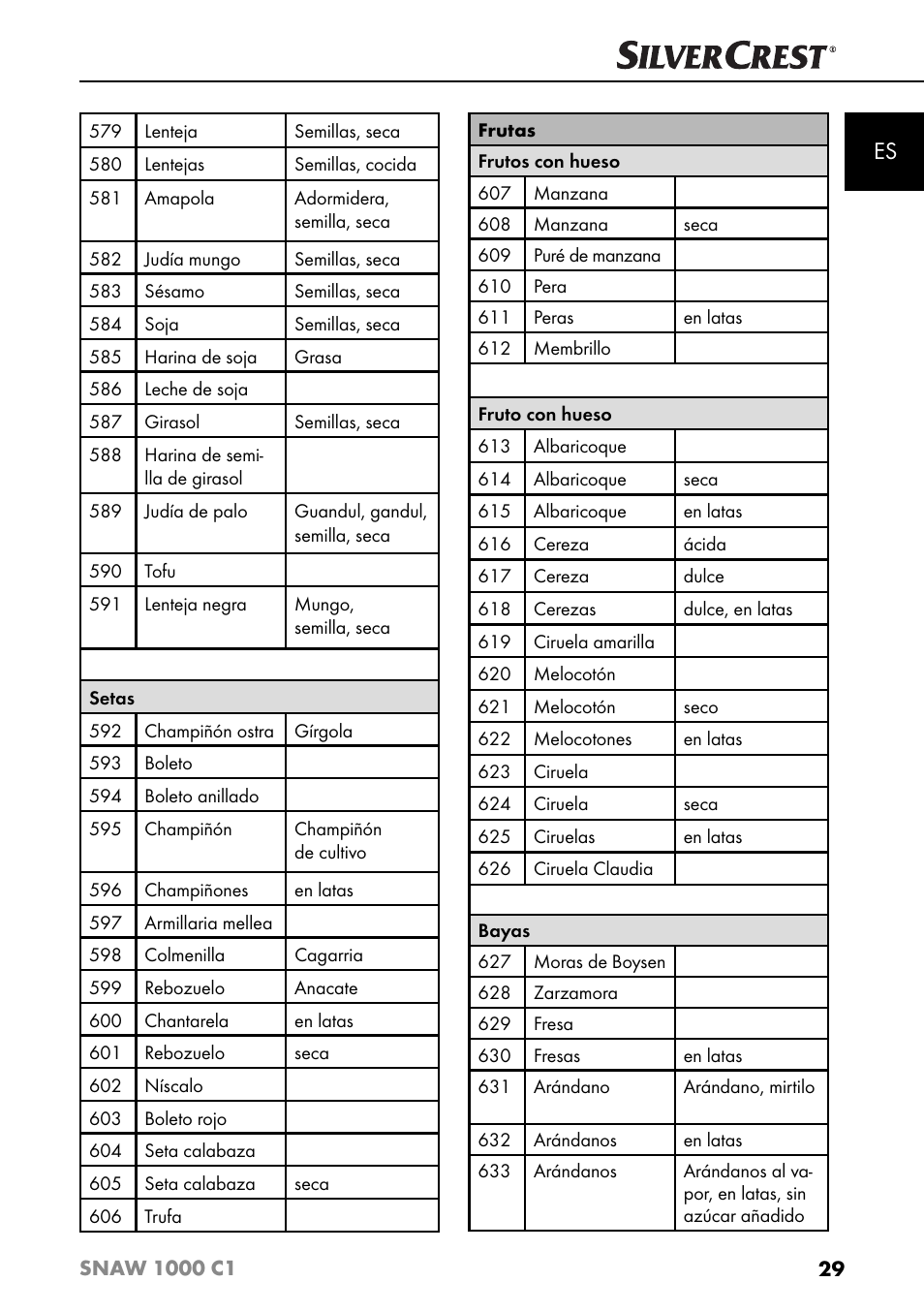 Silvercrest SNAW 1000 C1 User Manual | Page 32 / 183