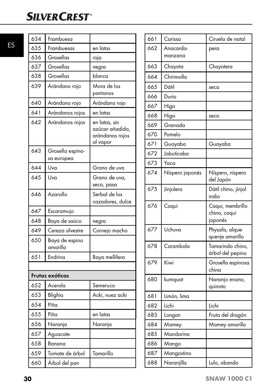 Silvercrest SNAW 1000 C1 User Manual | Page 33 / 183