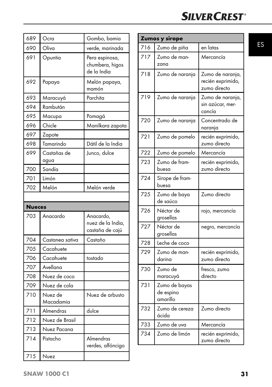 Silvercrest SNAW 1000 C1 User Manual | Page 34 / 183