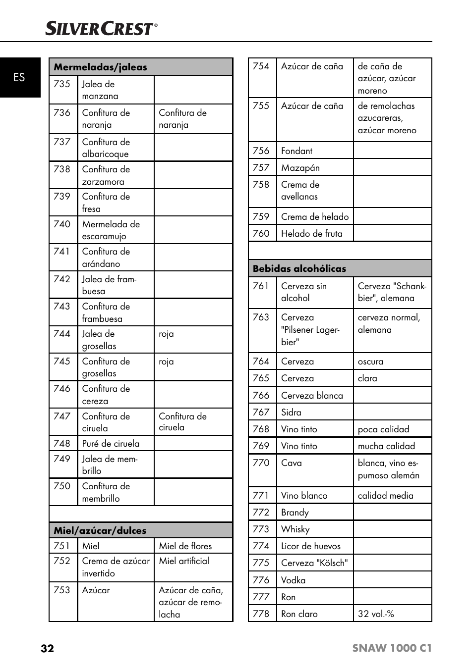 Silvercrest SNAW 1000 C1 User Manual | Page 35 / 183