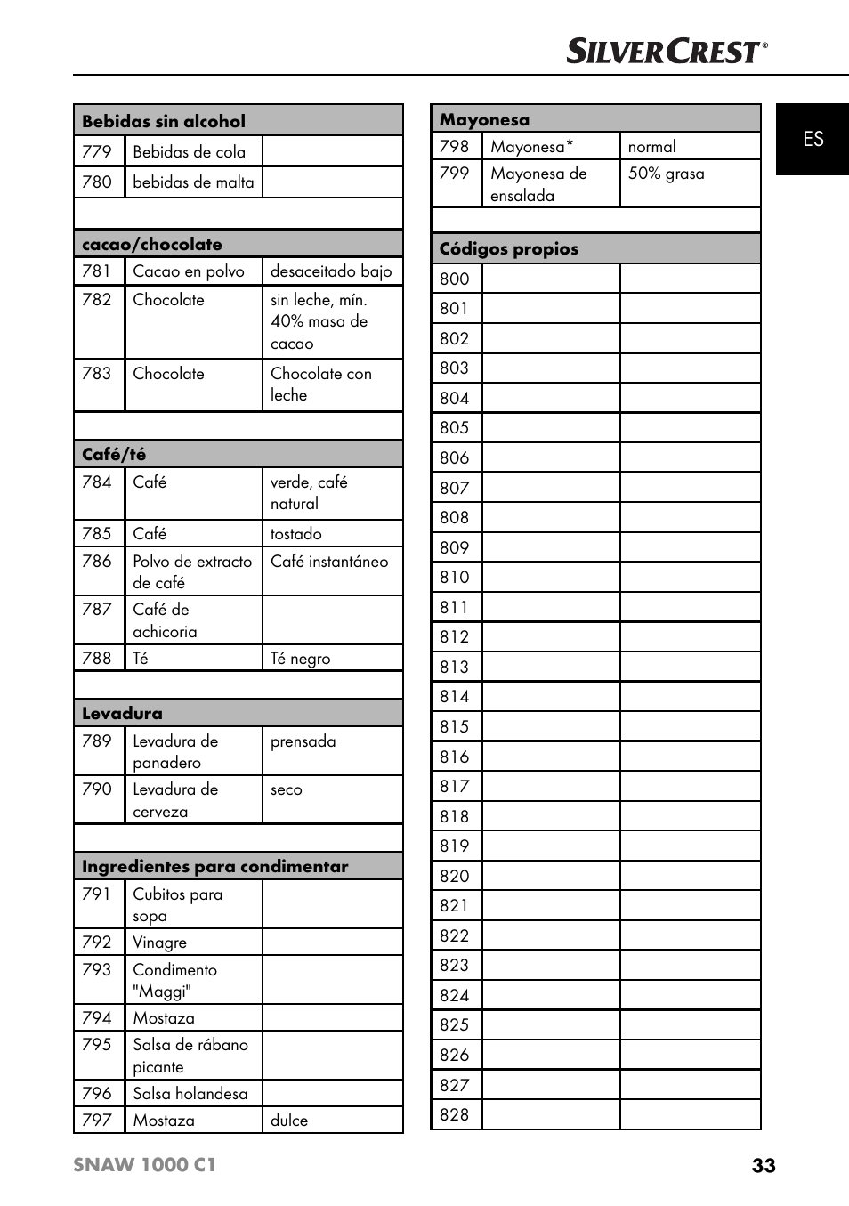 Silvercrest SNAW 1000 C1 User Manual | Page 36 / 183