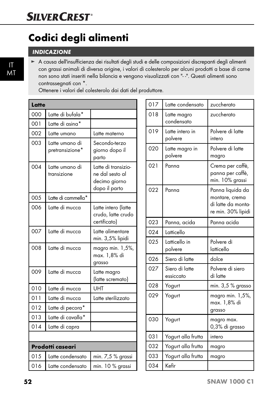 Codici degli alimenti, It mt | Silvercrest SNAW 1000 C1 User Manual | Page 55 / 183