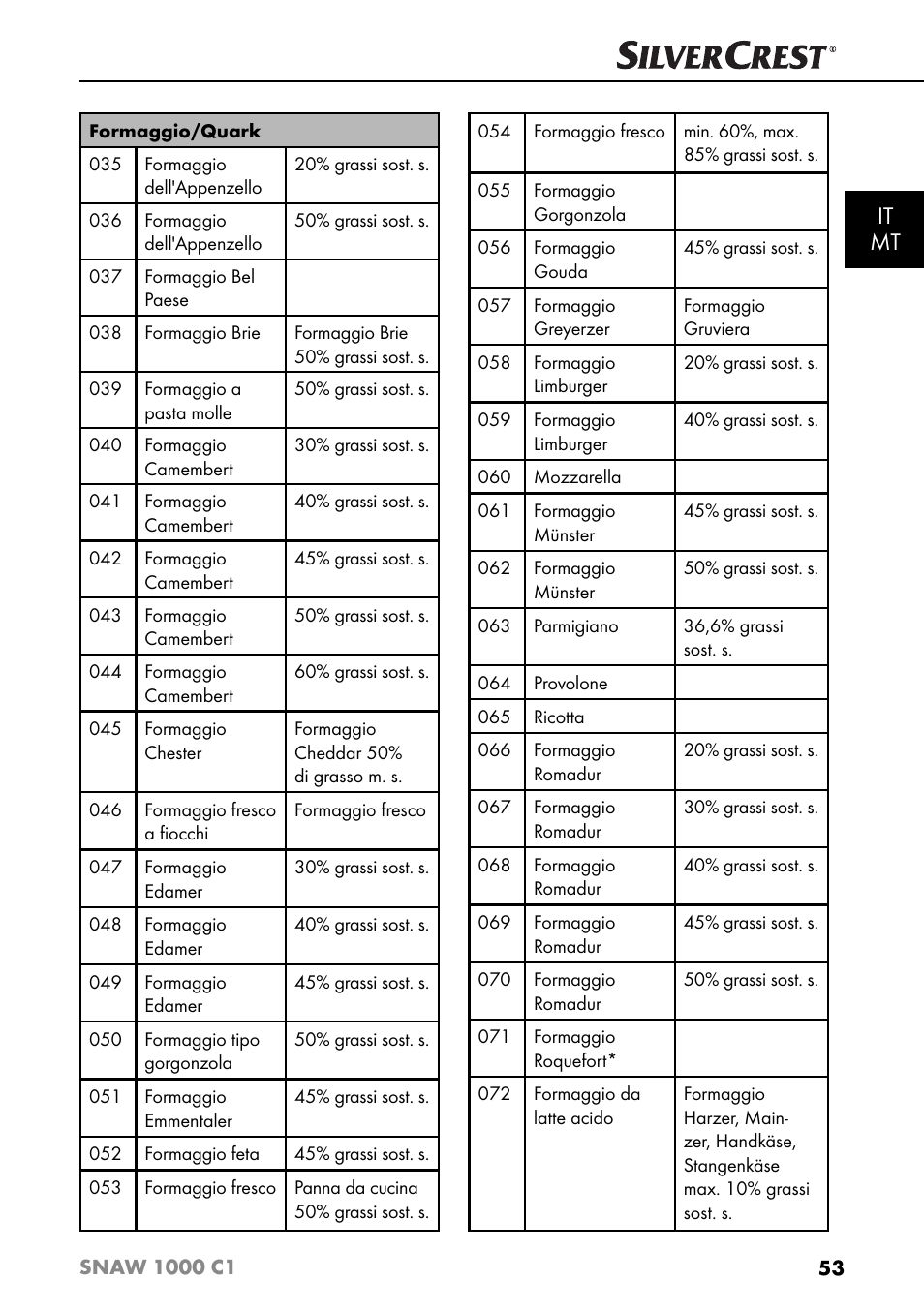 It mt | Silvercrest SNAW 1000 C1 User Manual | Page 56 / 183