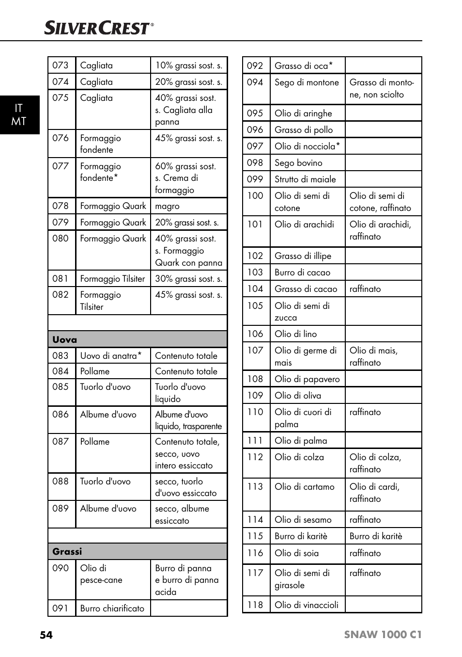 It mt | Silvercrest SNAW 1000 C1 User Manual | Page 57 / 183