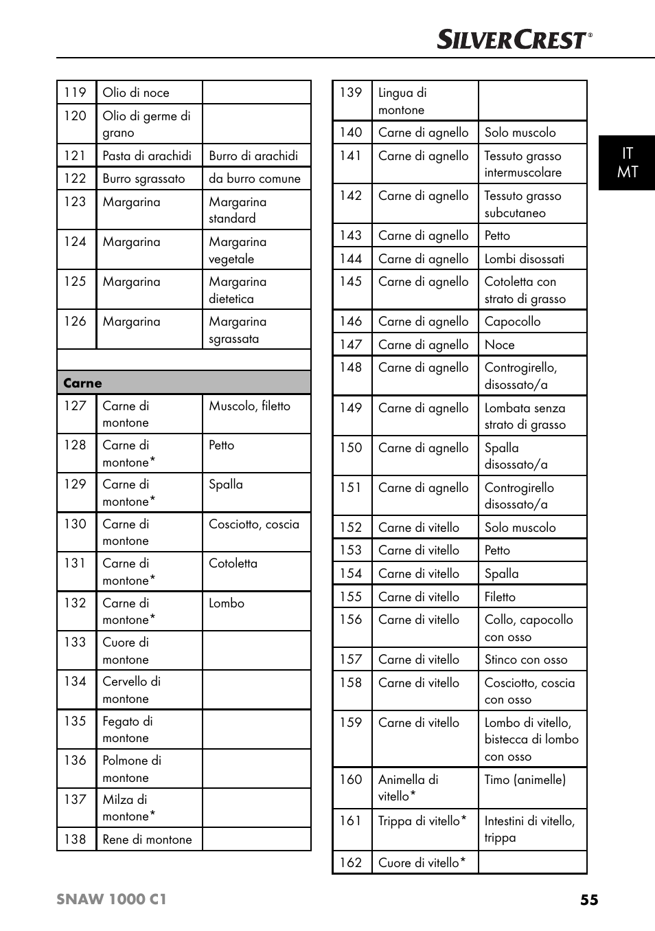 It mt | Silvercrest SNAW 1000 C1 User Manual | Page 58 / 183