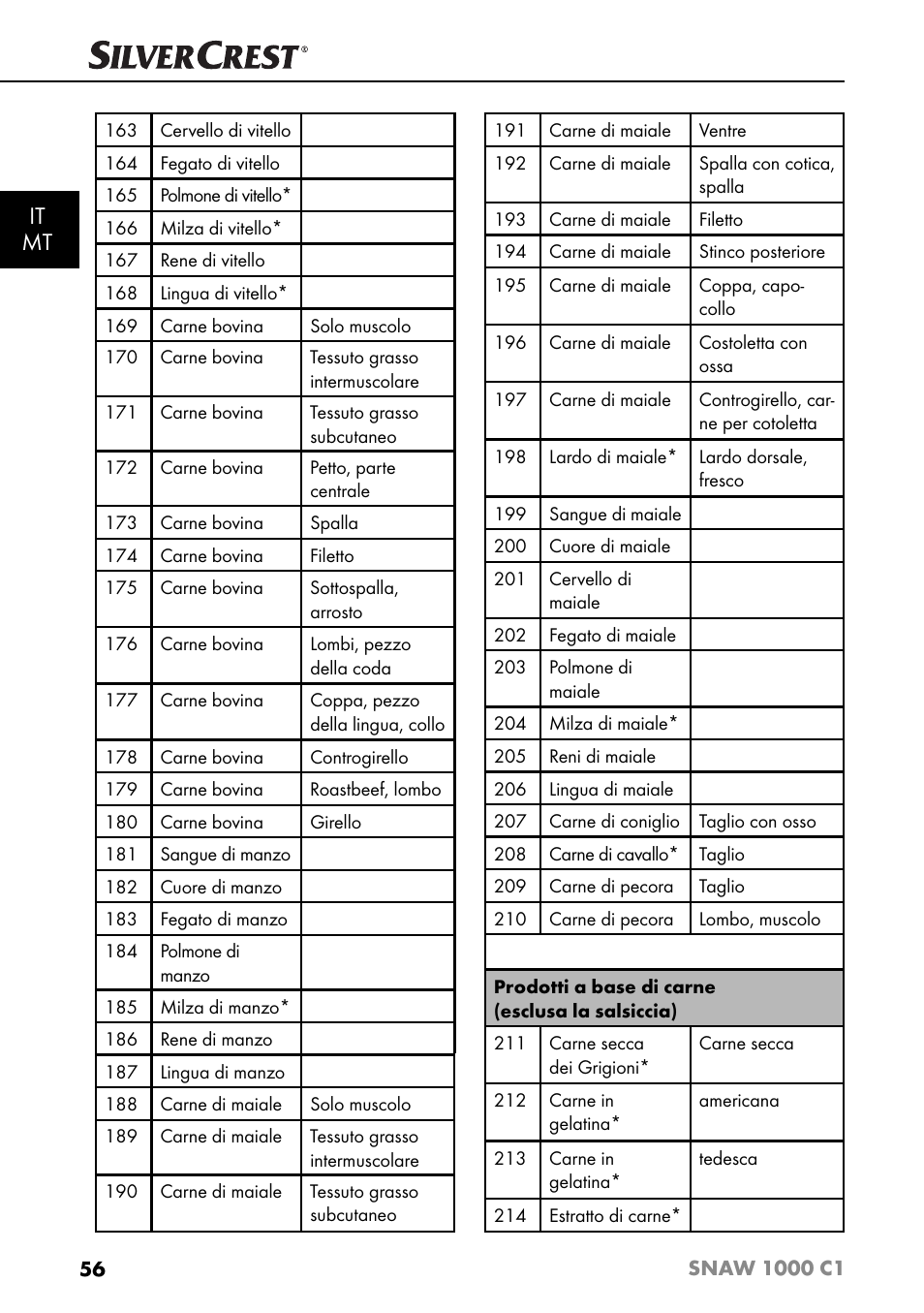 It mt | Silvercrest SNAW 1000 C1 User Manual | Page 59 / 183