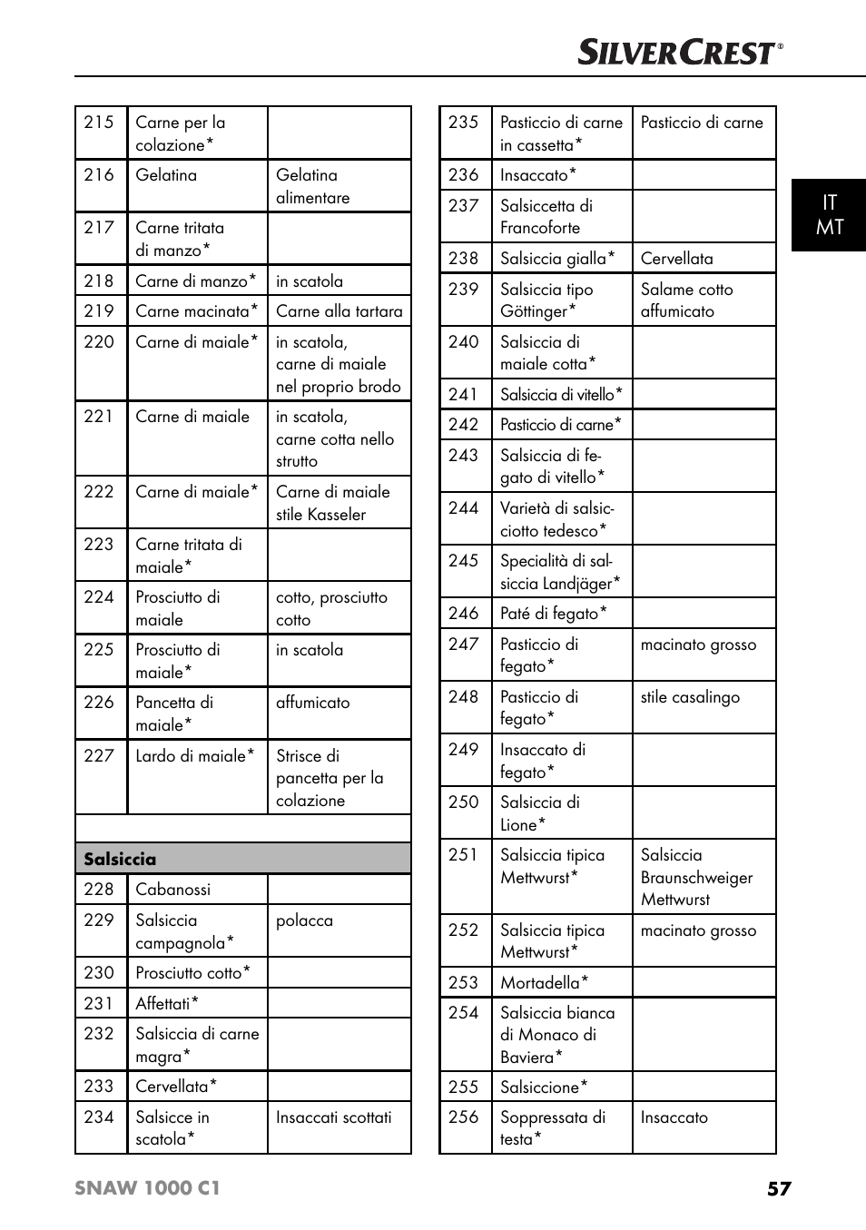 It mt | Silvercrest SNAW 1000 C1 User Manual | Page 60 / 183