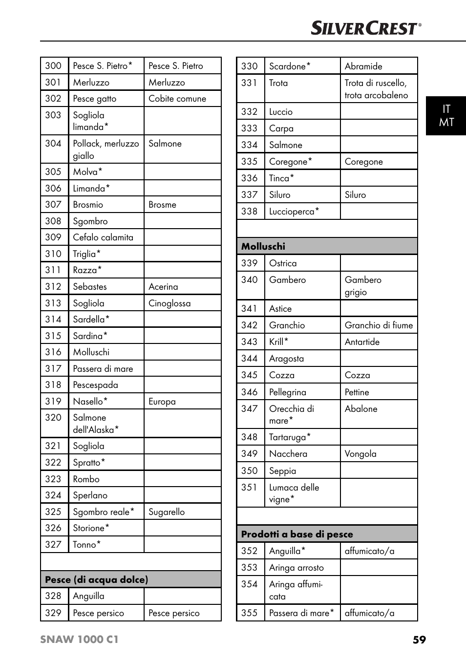 It mt | Silvercrest SNAW 1000 C1 User Manual | Page 62 / 183