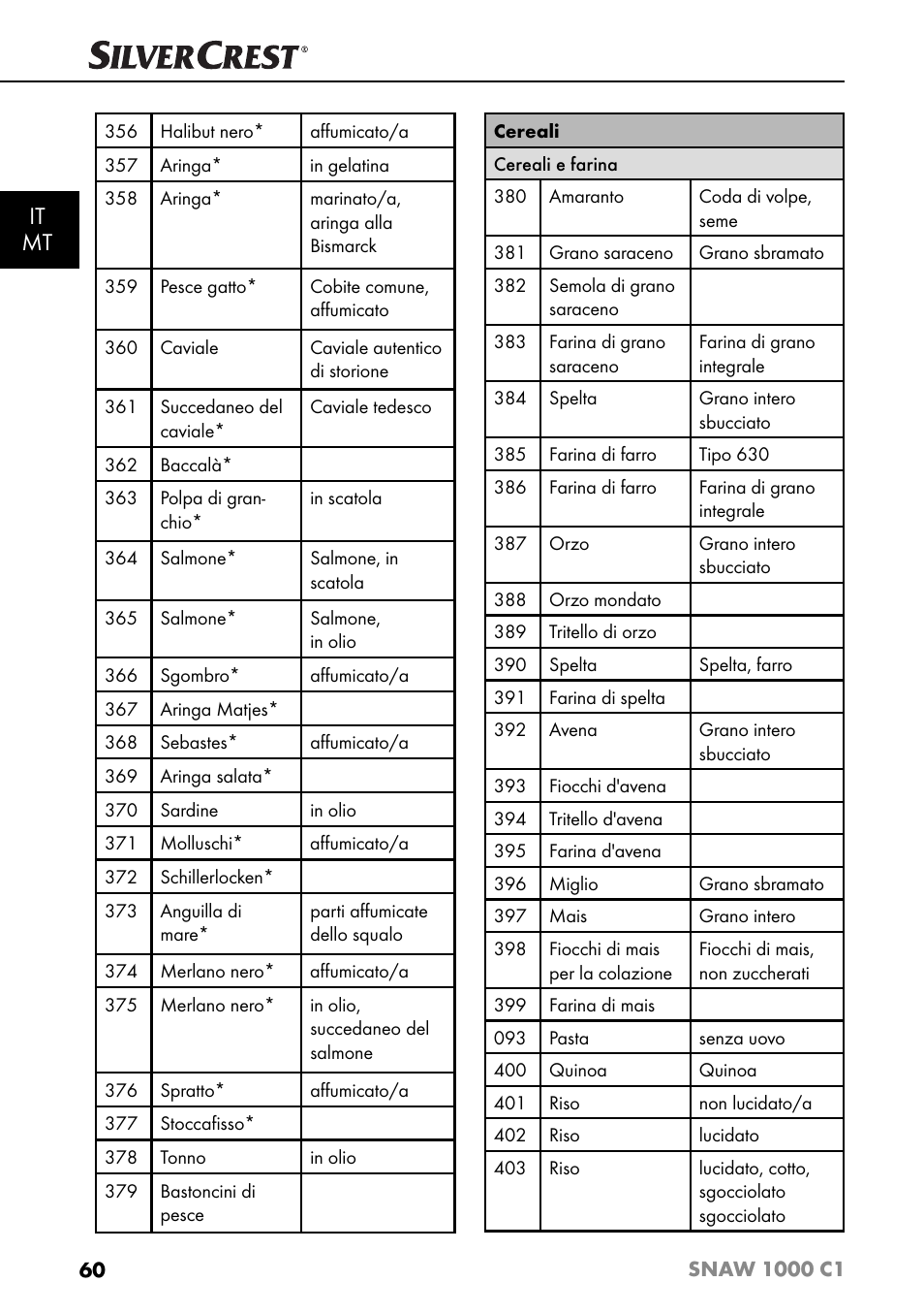 It mt | Silvercrest SNAW 1000 C1 User Manual | Page 63 / 183